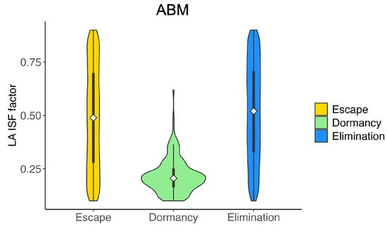 Cancers 16 02942 g0a2
