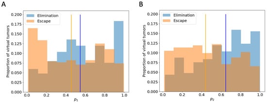 Cancers 16 02942 g0a3