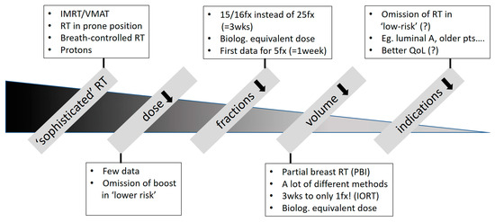 Cancers 16 02946 g001