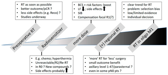 Cancers 16 02946 g002