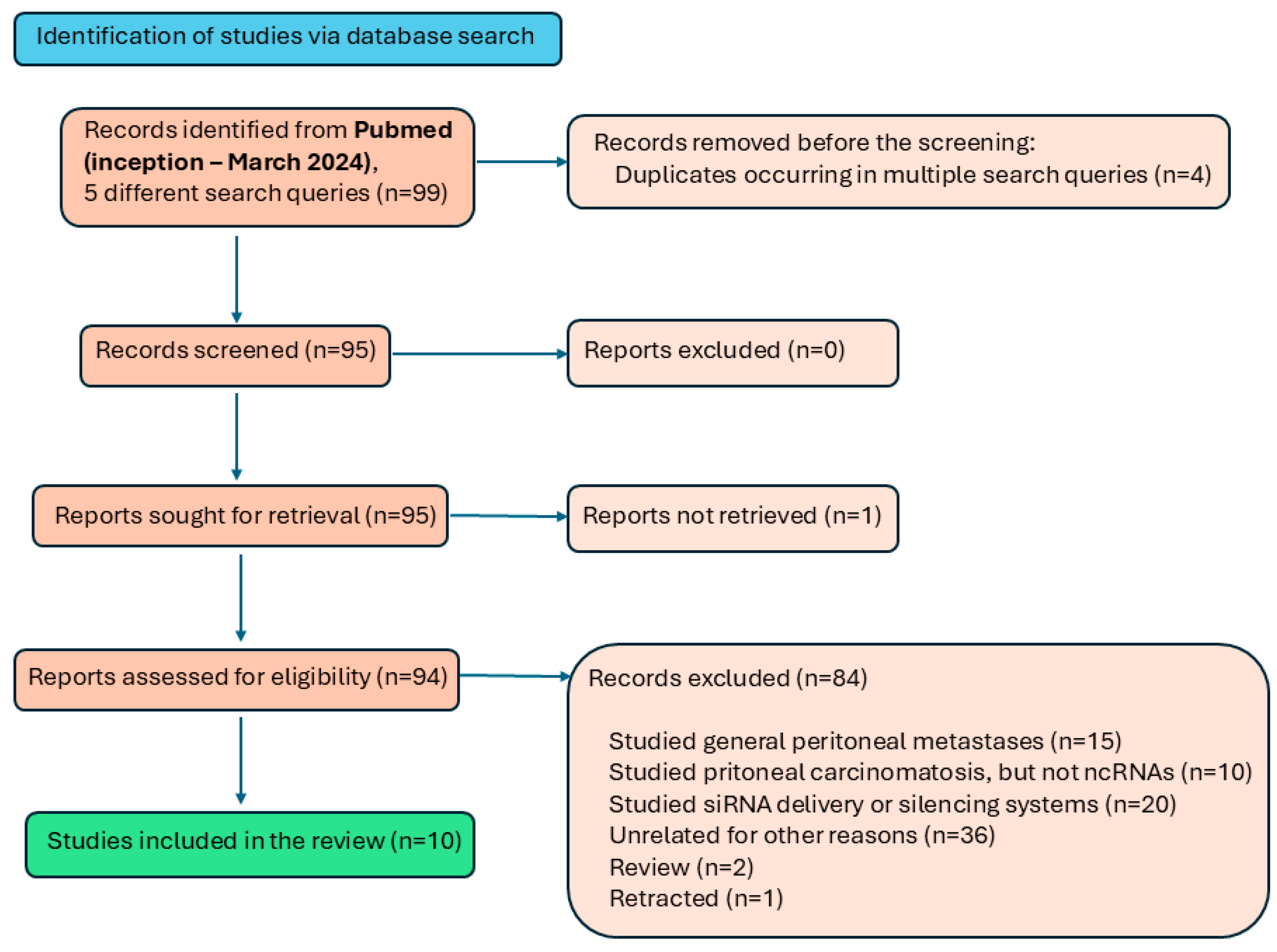 Cancers 16 02961 g001