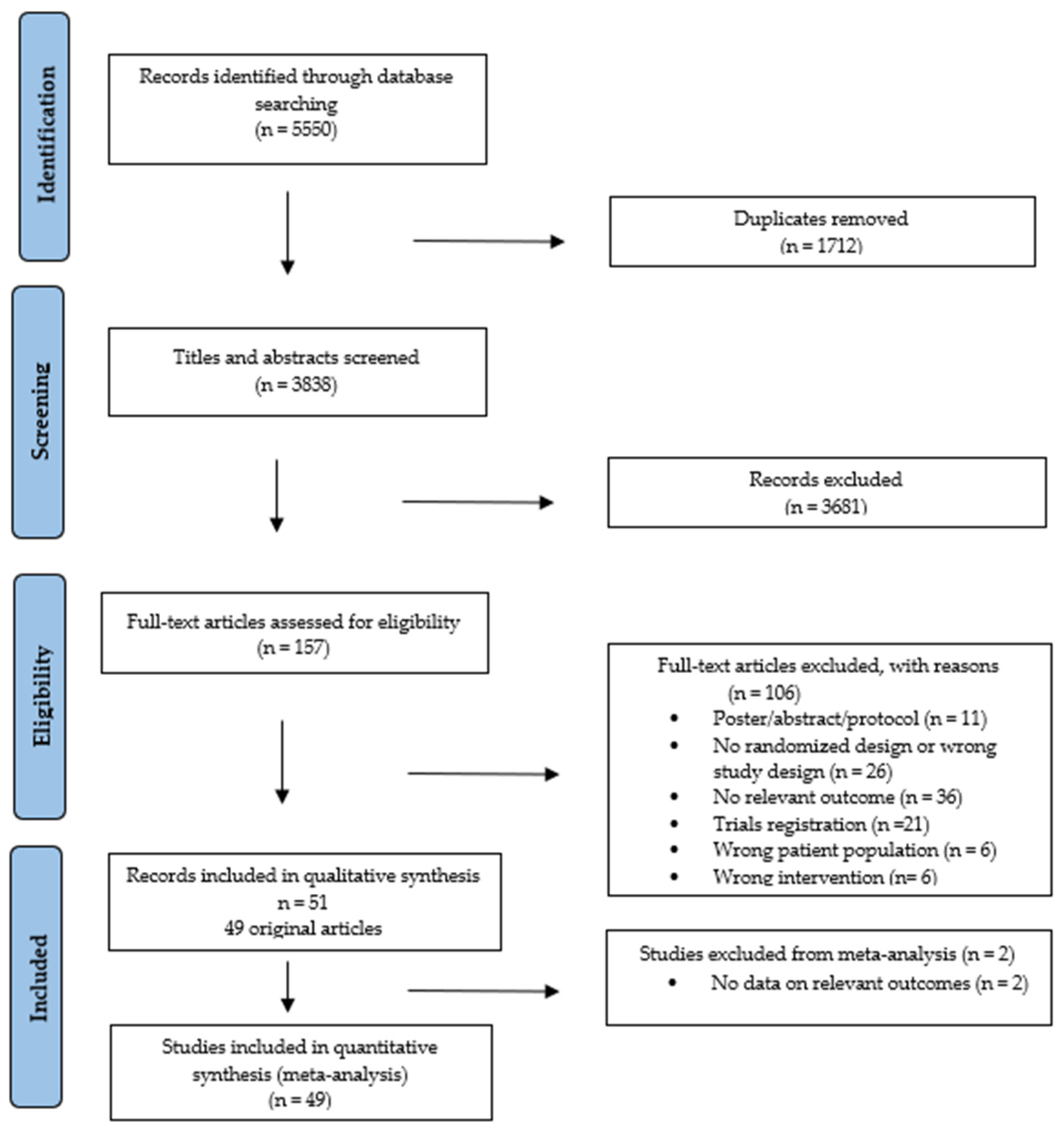 Cancers 16 02962 g001