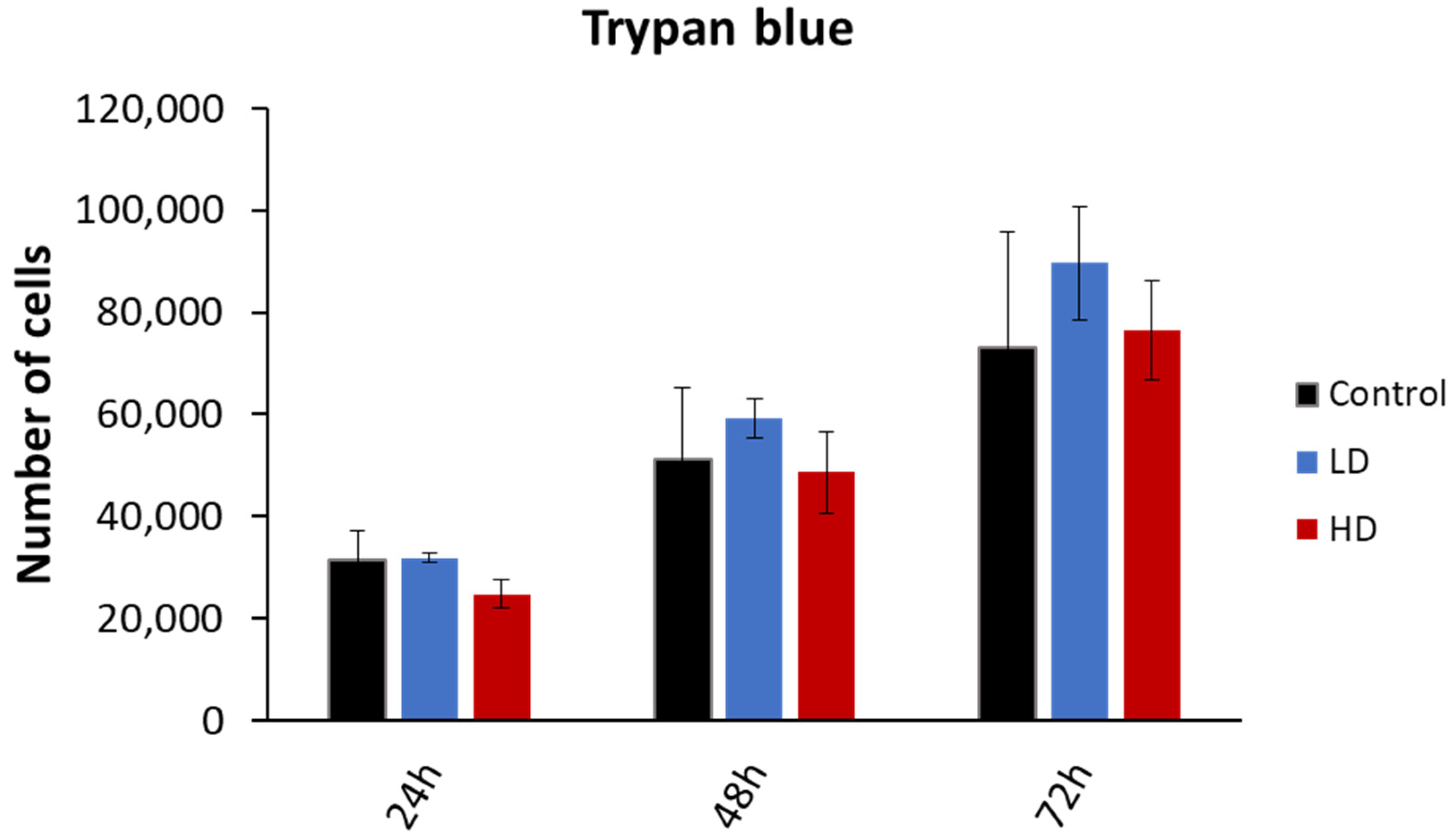 Cancers 16 02968 g003 Cancers 16 02968 g003