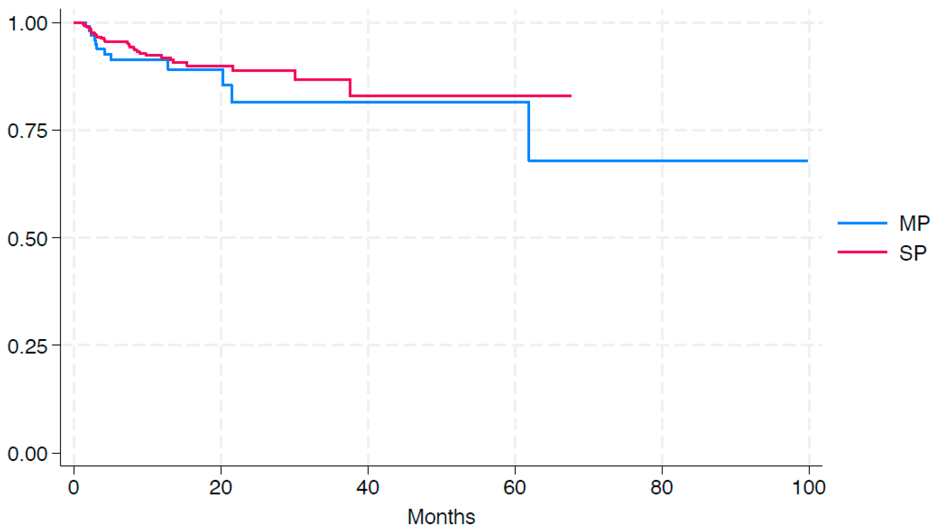 Cancers 16 02994 g003