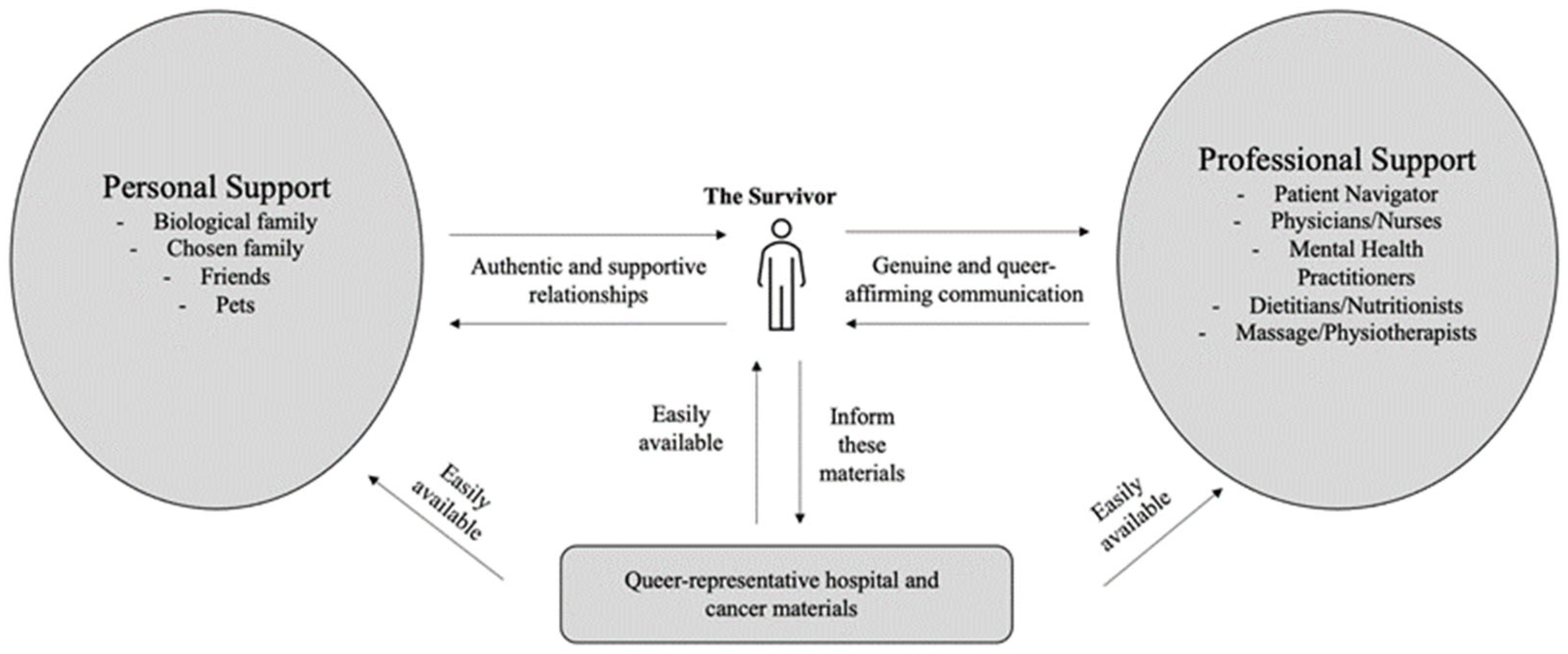 Cancers 16 02996 g002