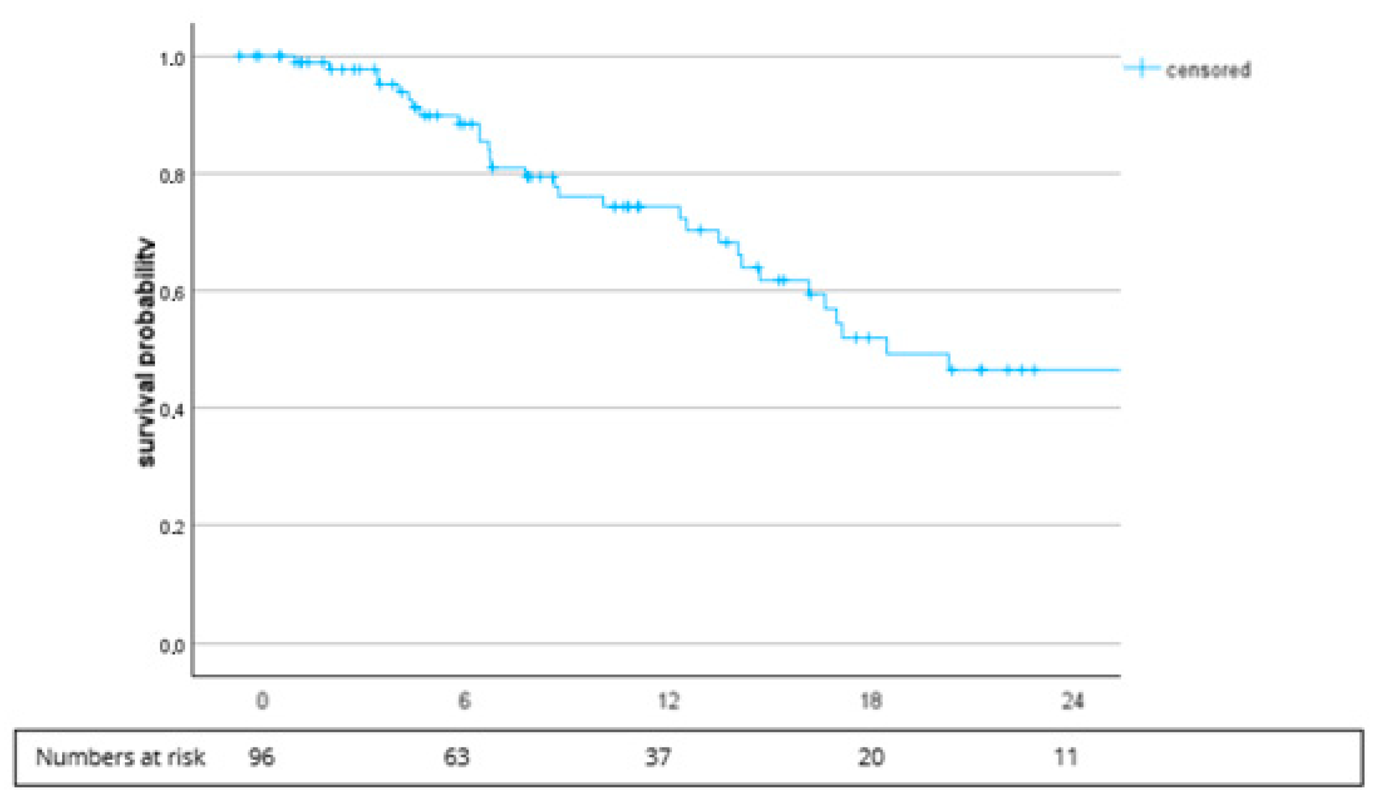 Cancers 16 02998 g001