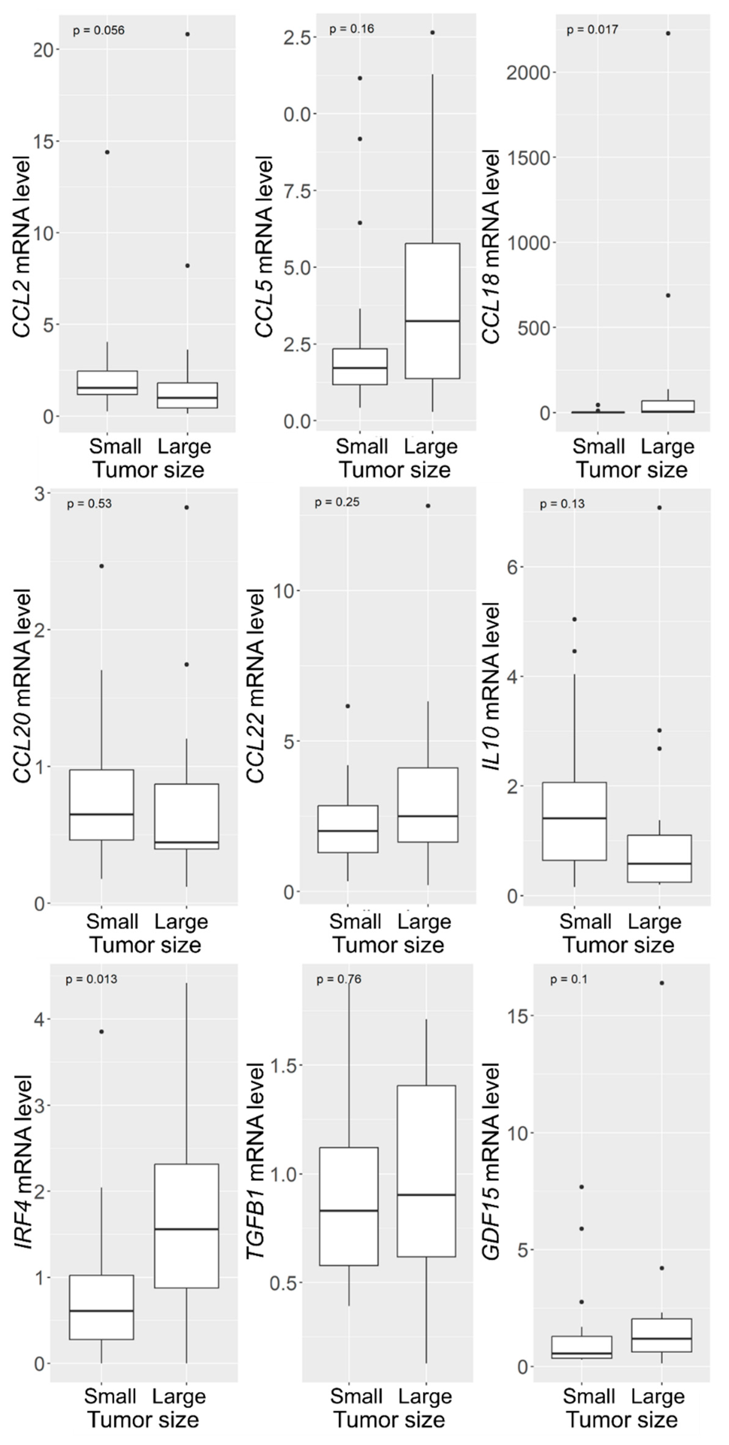 Cancers 16 03002 g003
