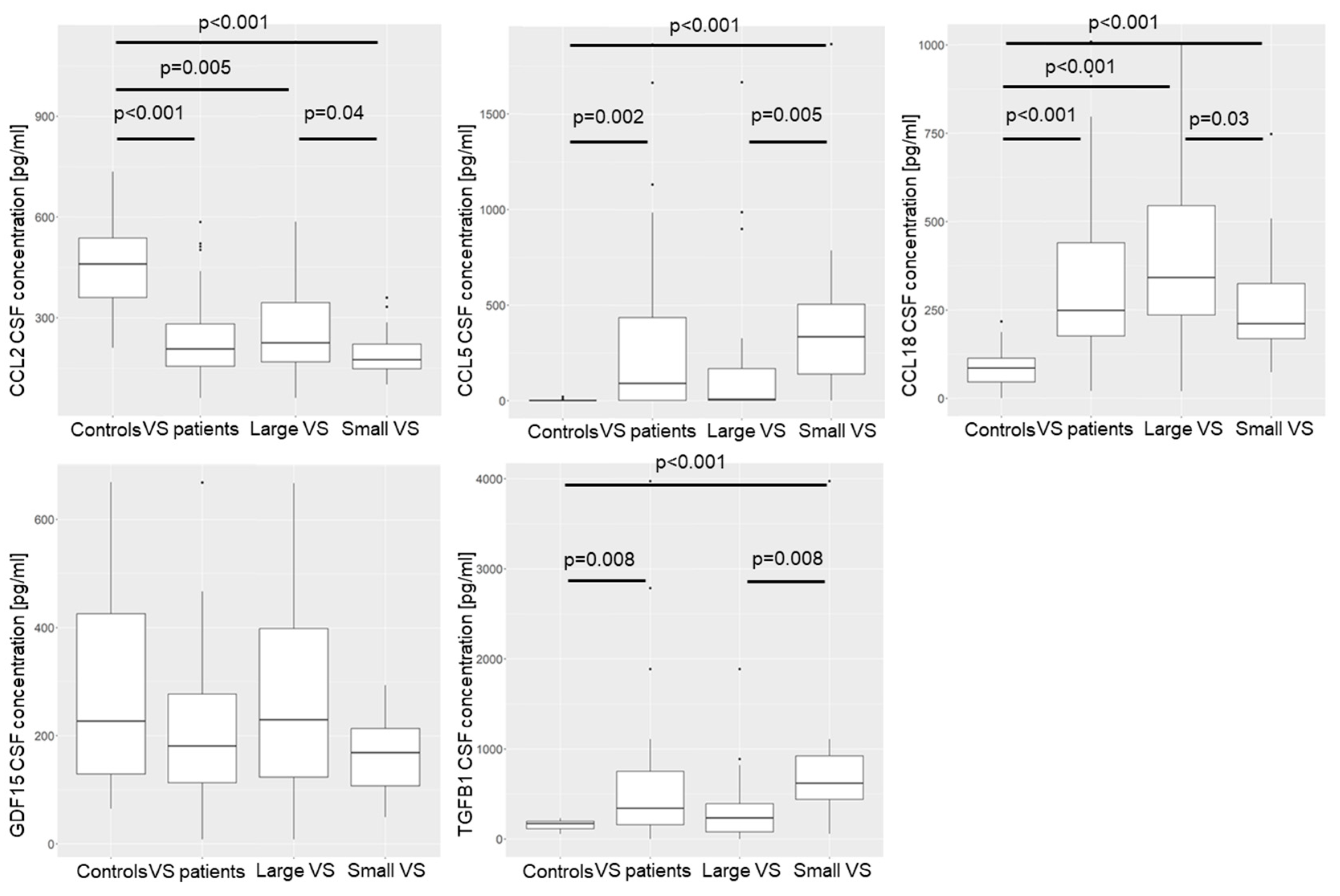 Cancers 16 03002 g007