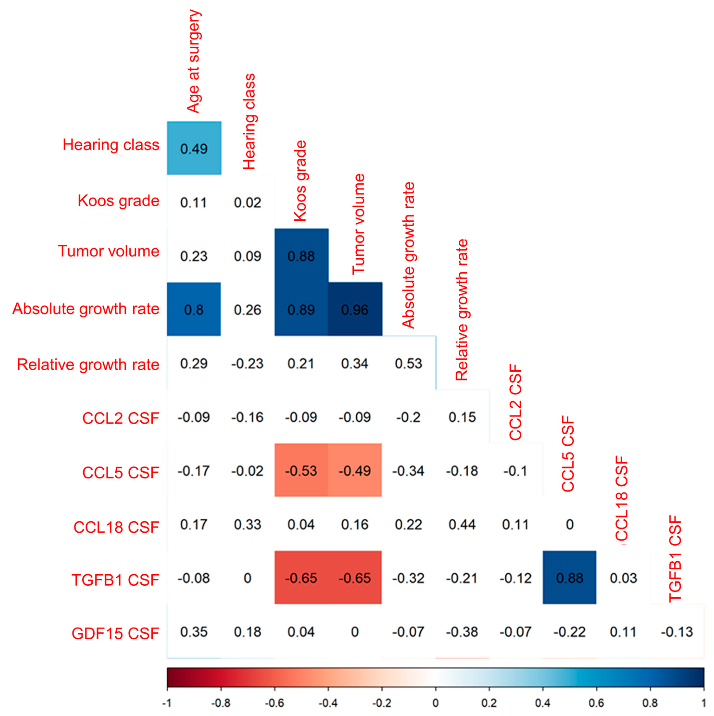 Cancers 16 03002 g008