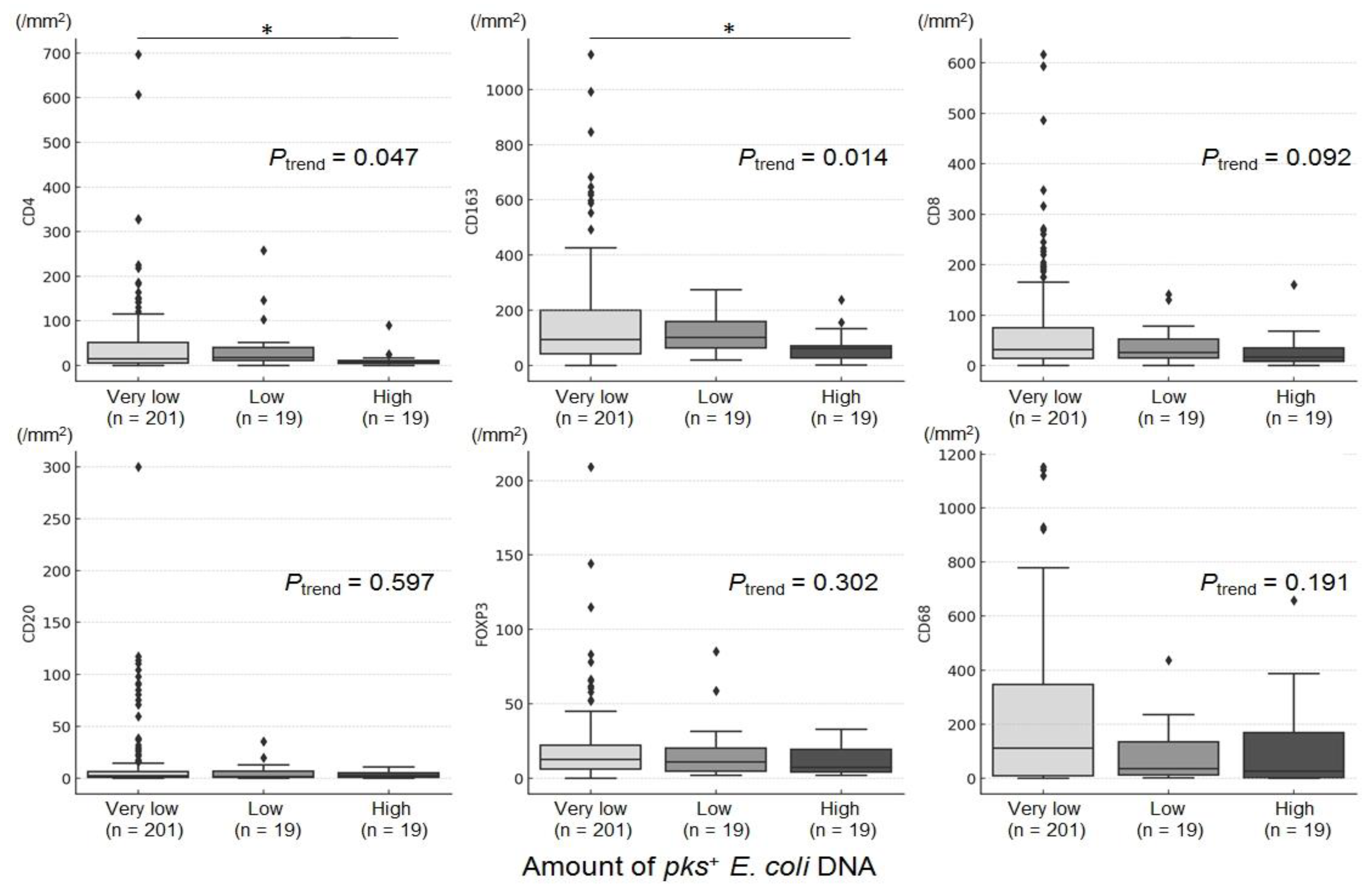 Cancers 16 03003 g002