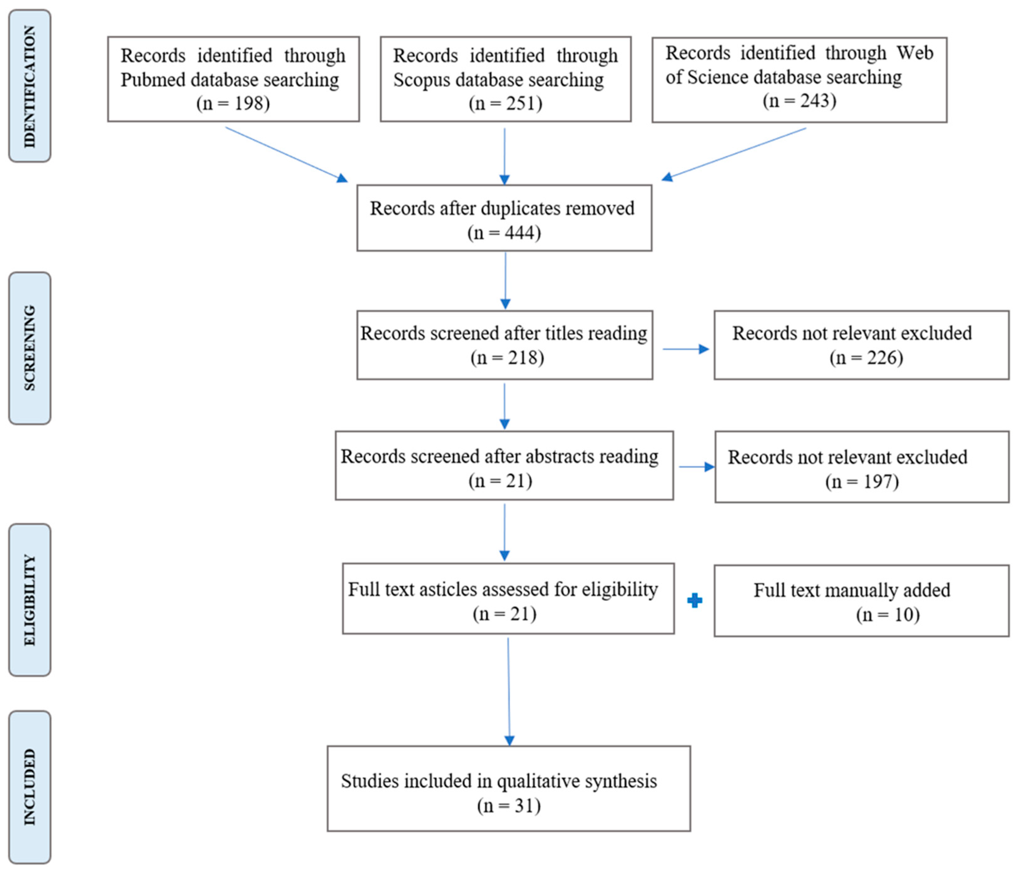 Cancers 16 03004 g001