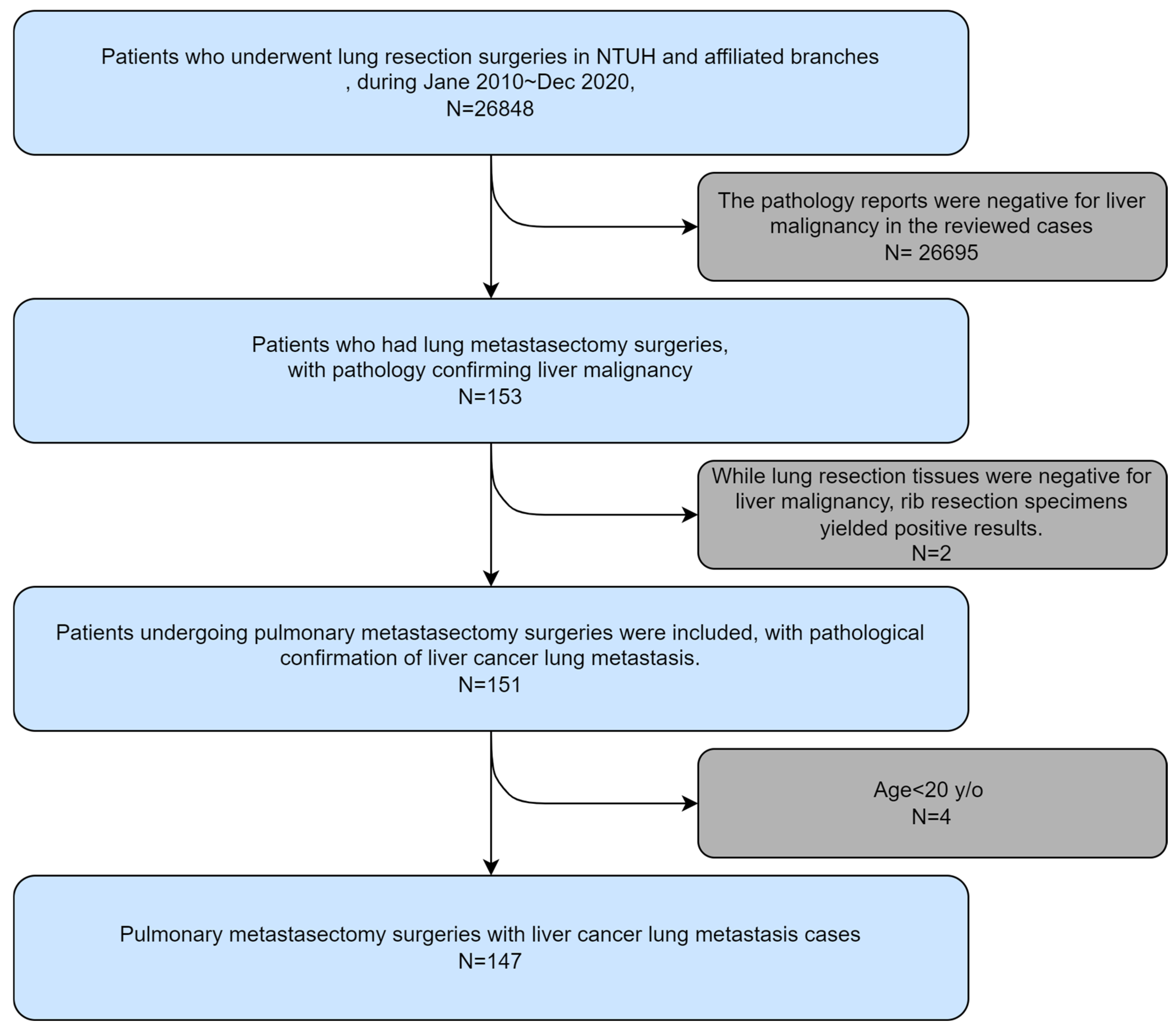 Cancers 16 03007 g001