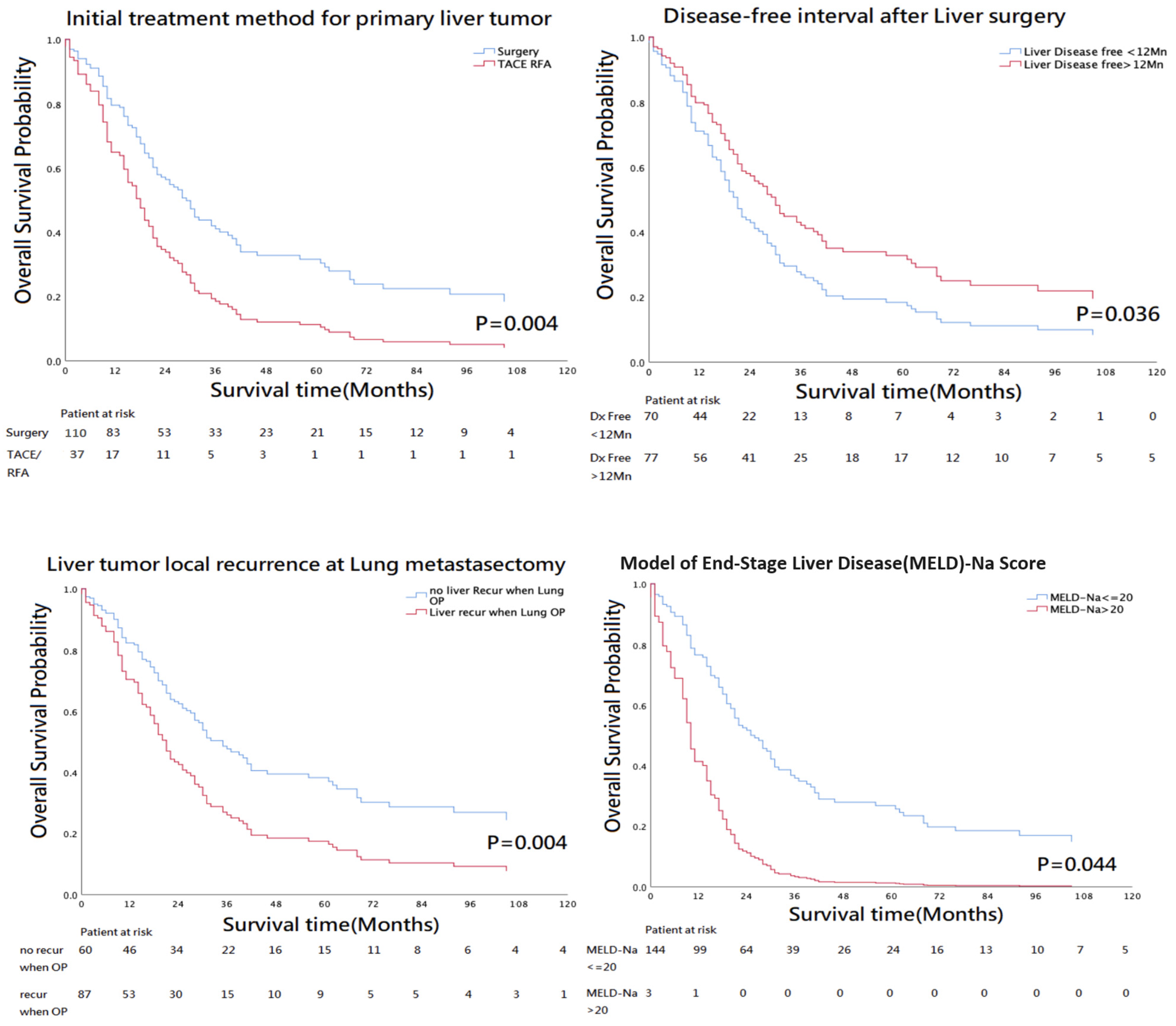 Cancers 16 03007 g002