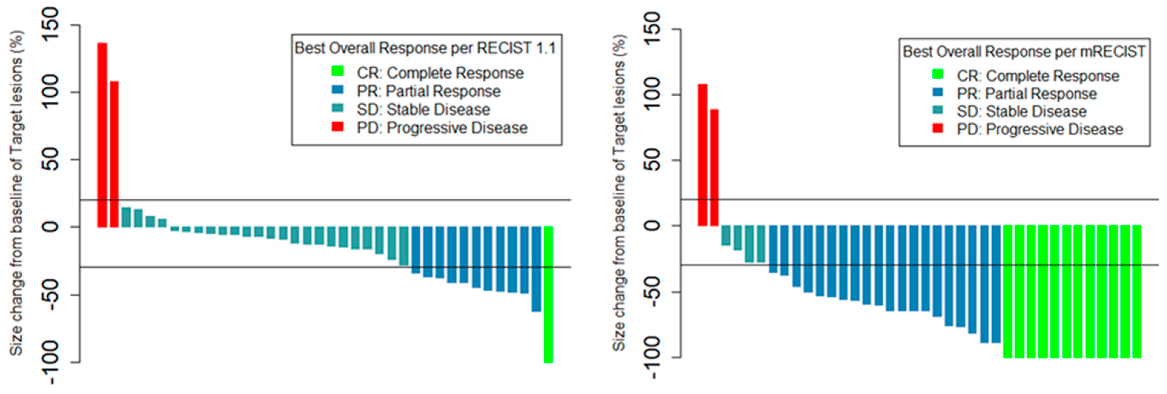 Cancers 16 03024 g001 Cancers 16 03024 g001
