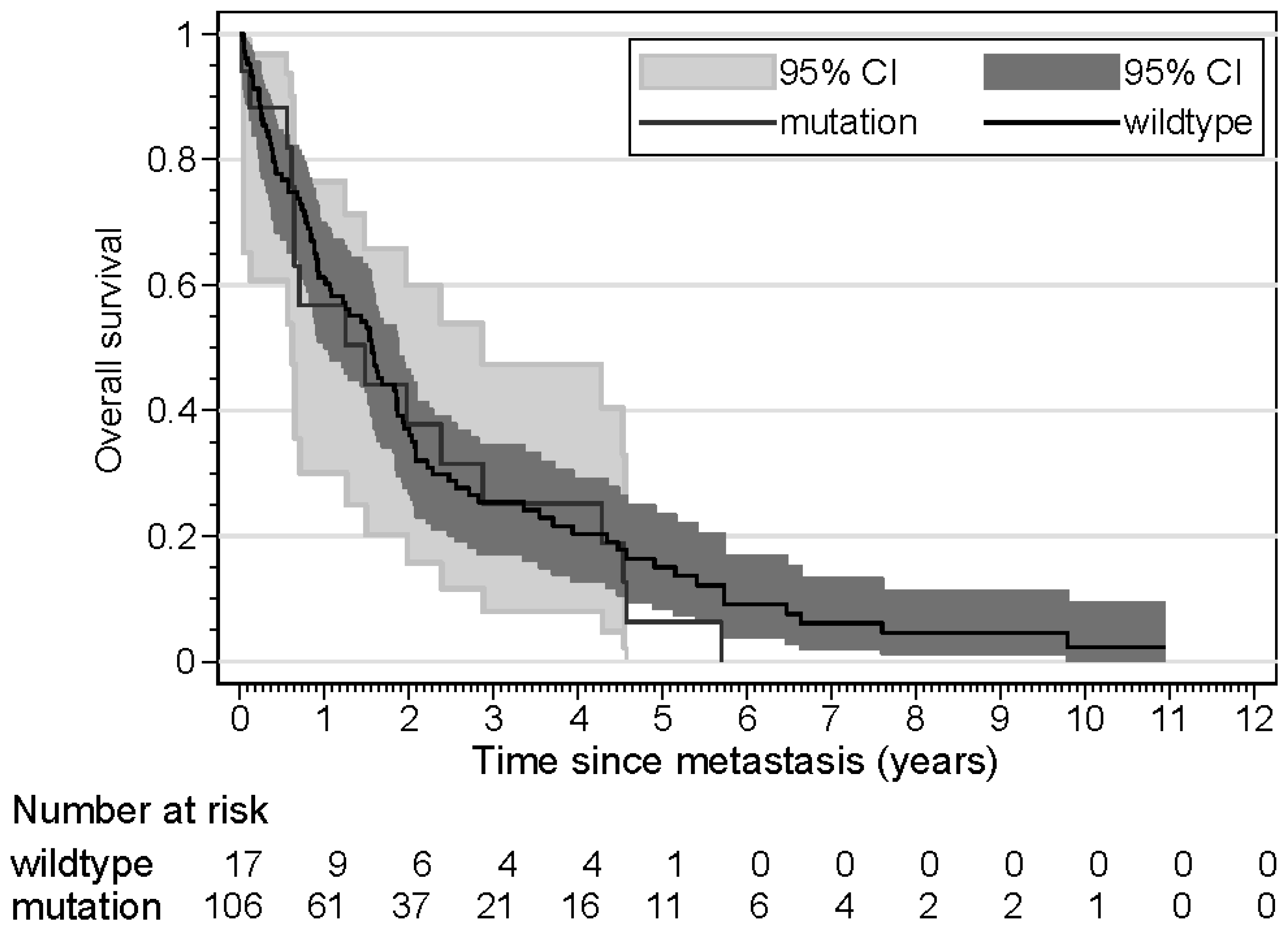Cancers 16 03025 g005