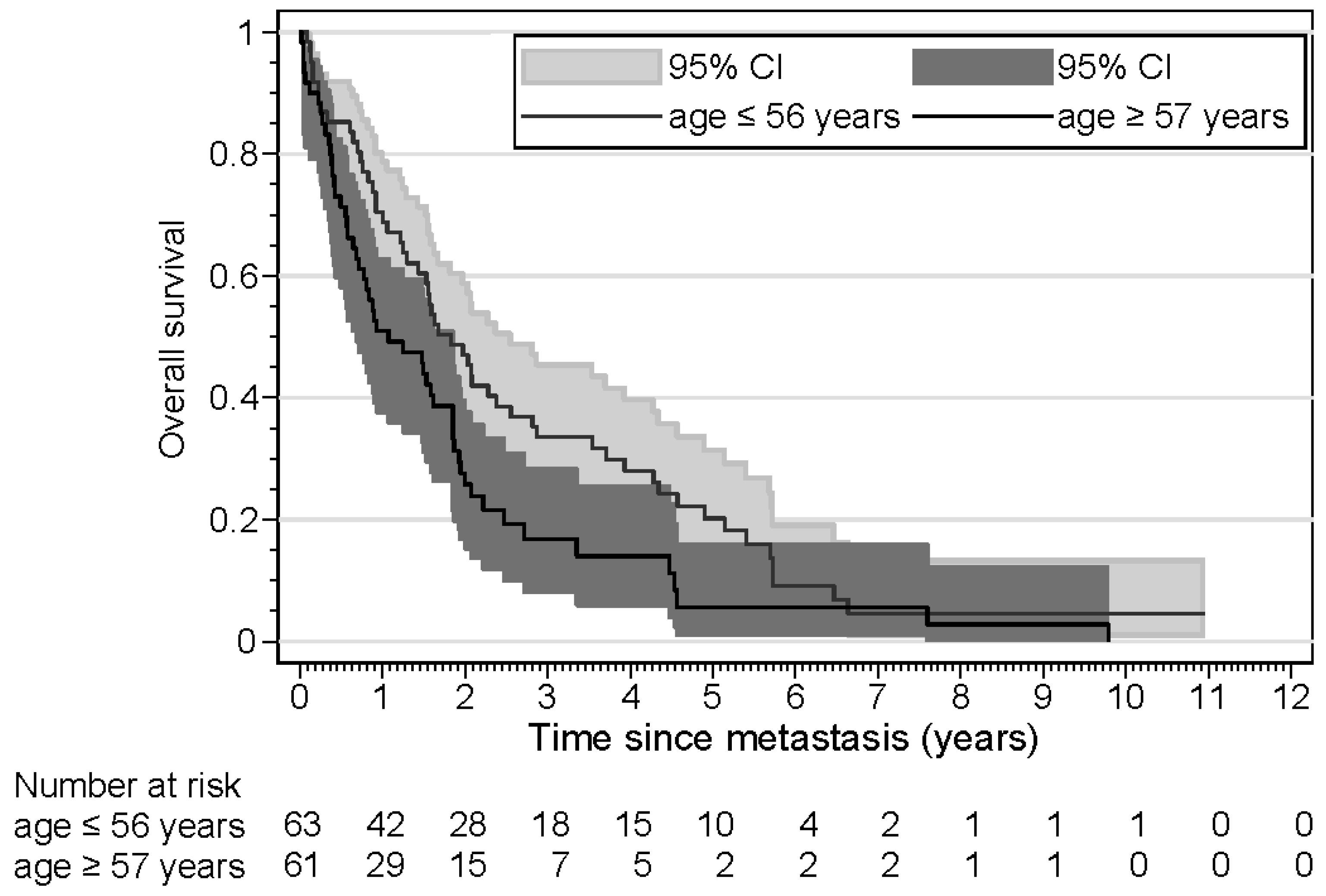 Cancers 16 03025 g006