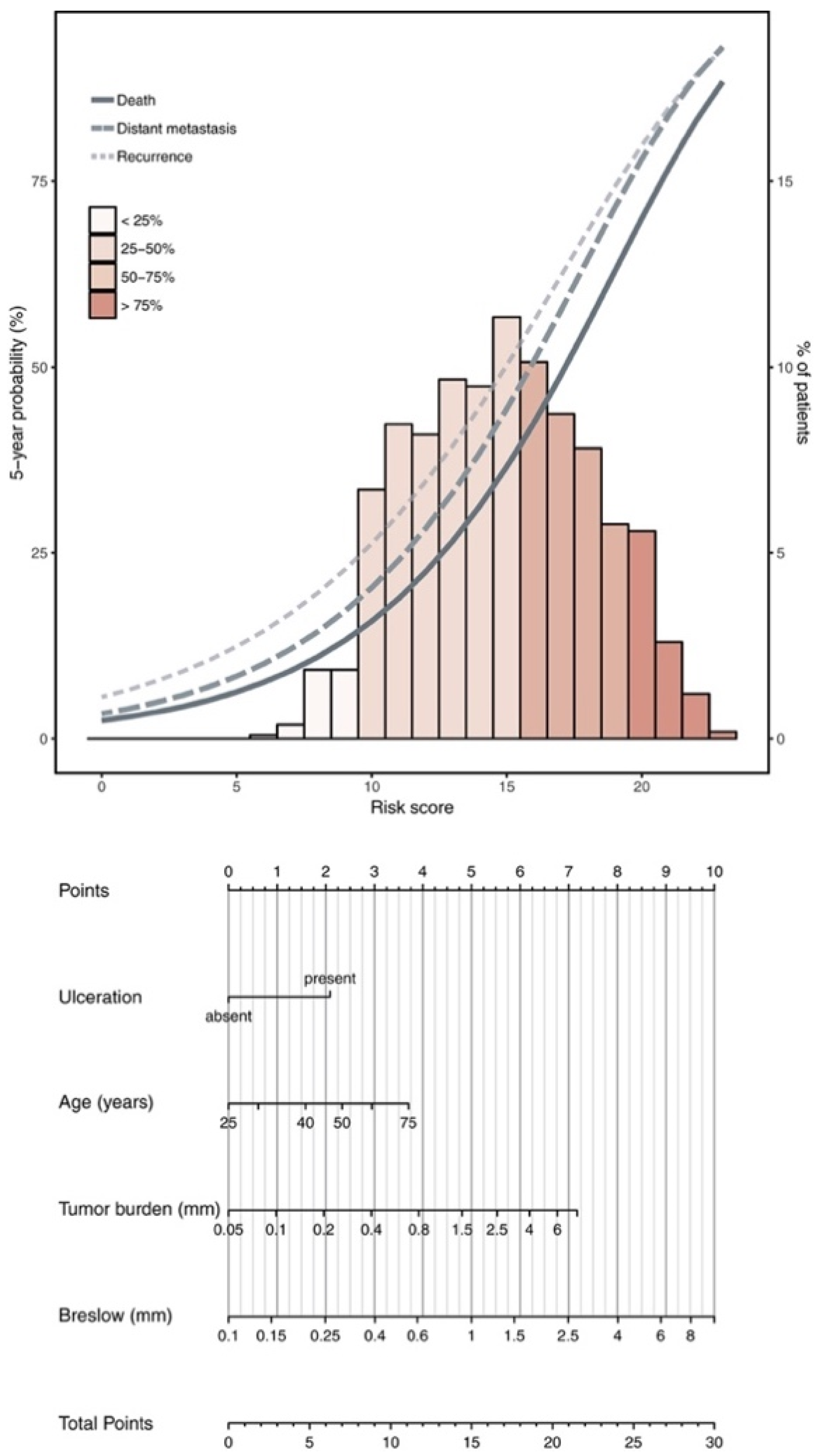 Cancers 16 03027 g001