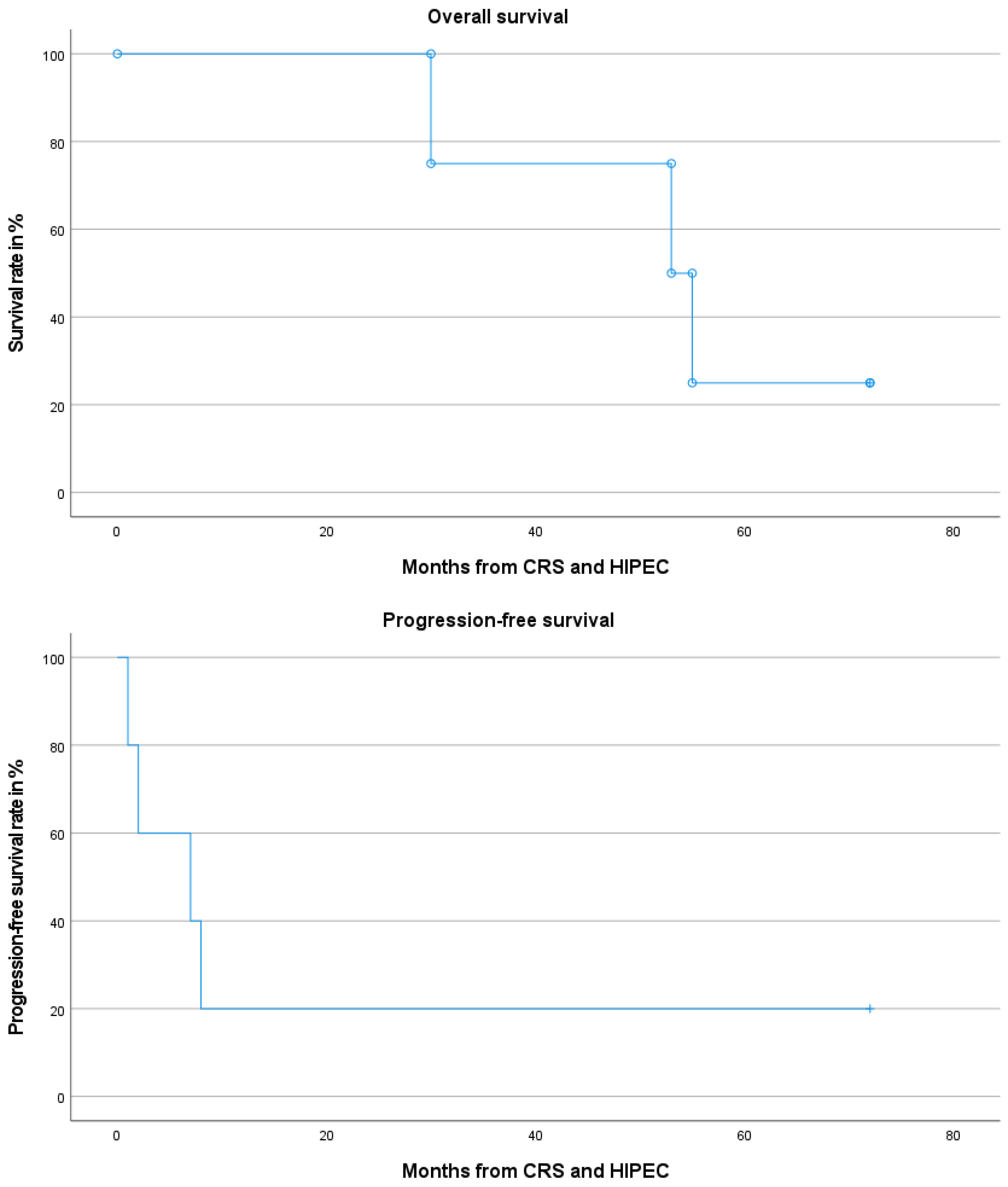Cancers 16 03034 g001 Cancers 16 03034 g001