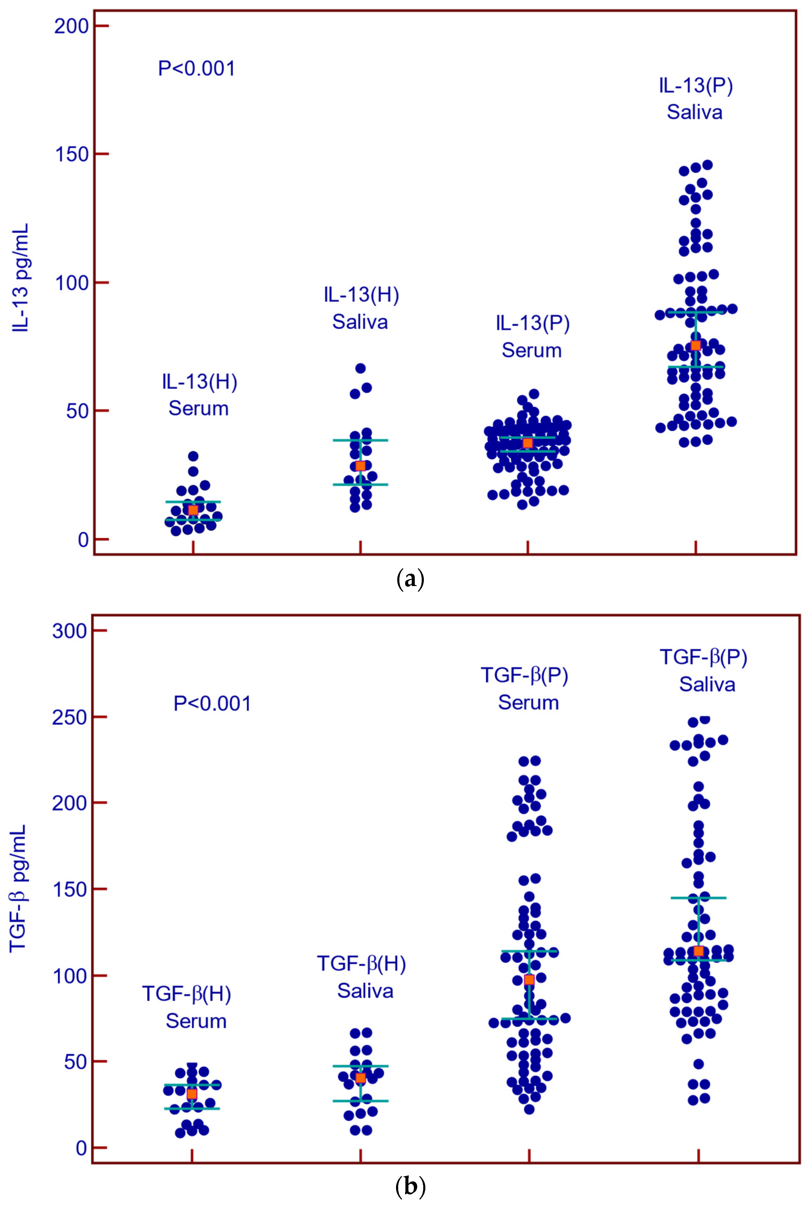 Cancers 16 03035 g002