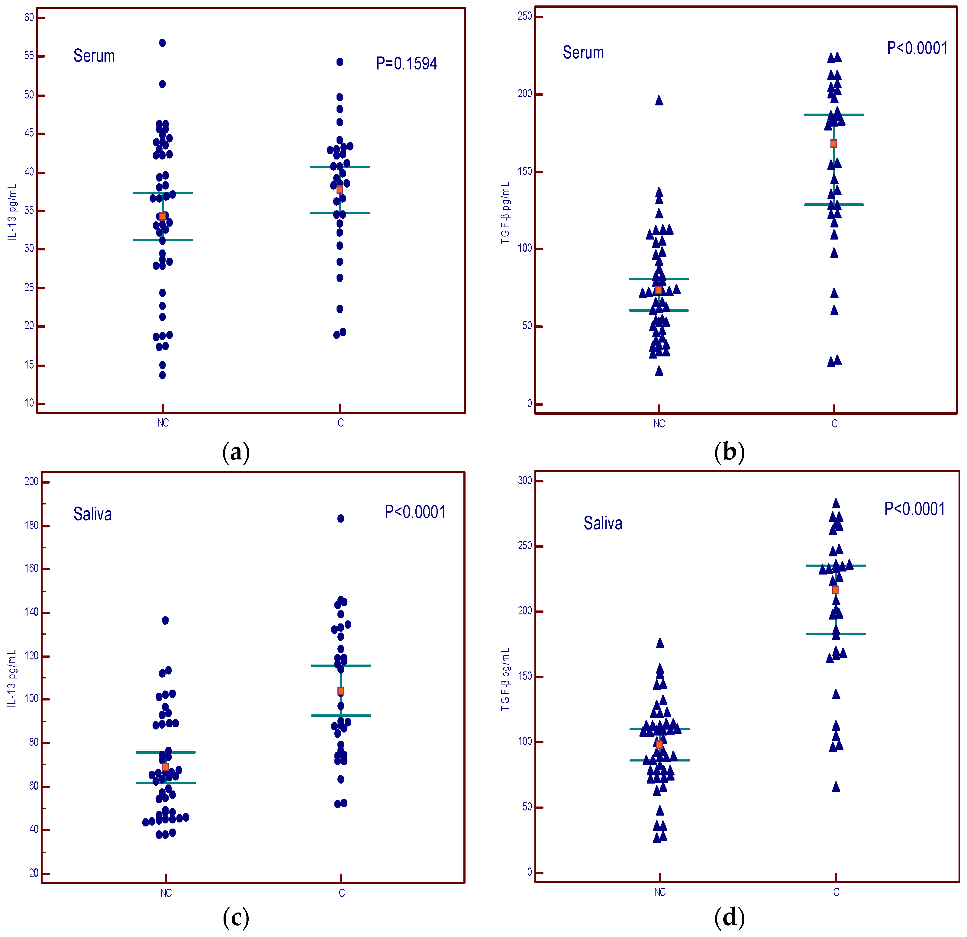 Cancers 16 03035 g005