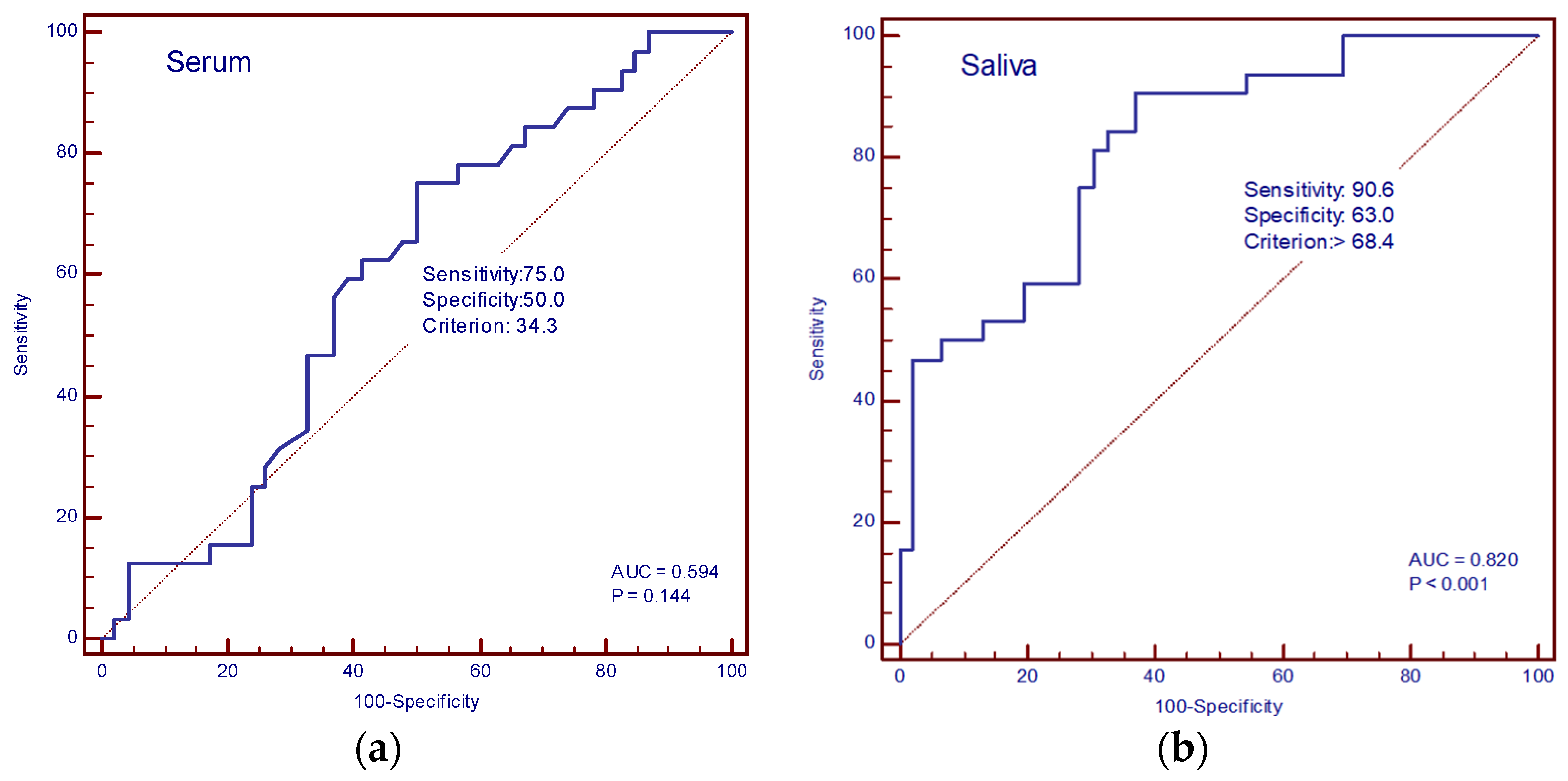 Cancers 16 03035 g006