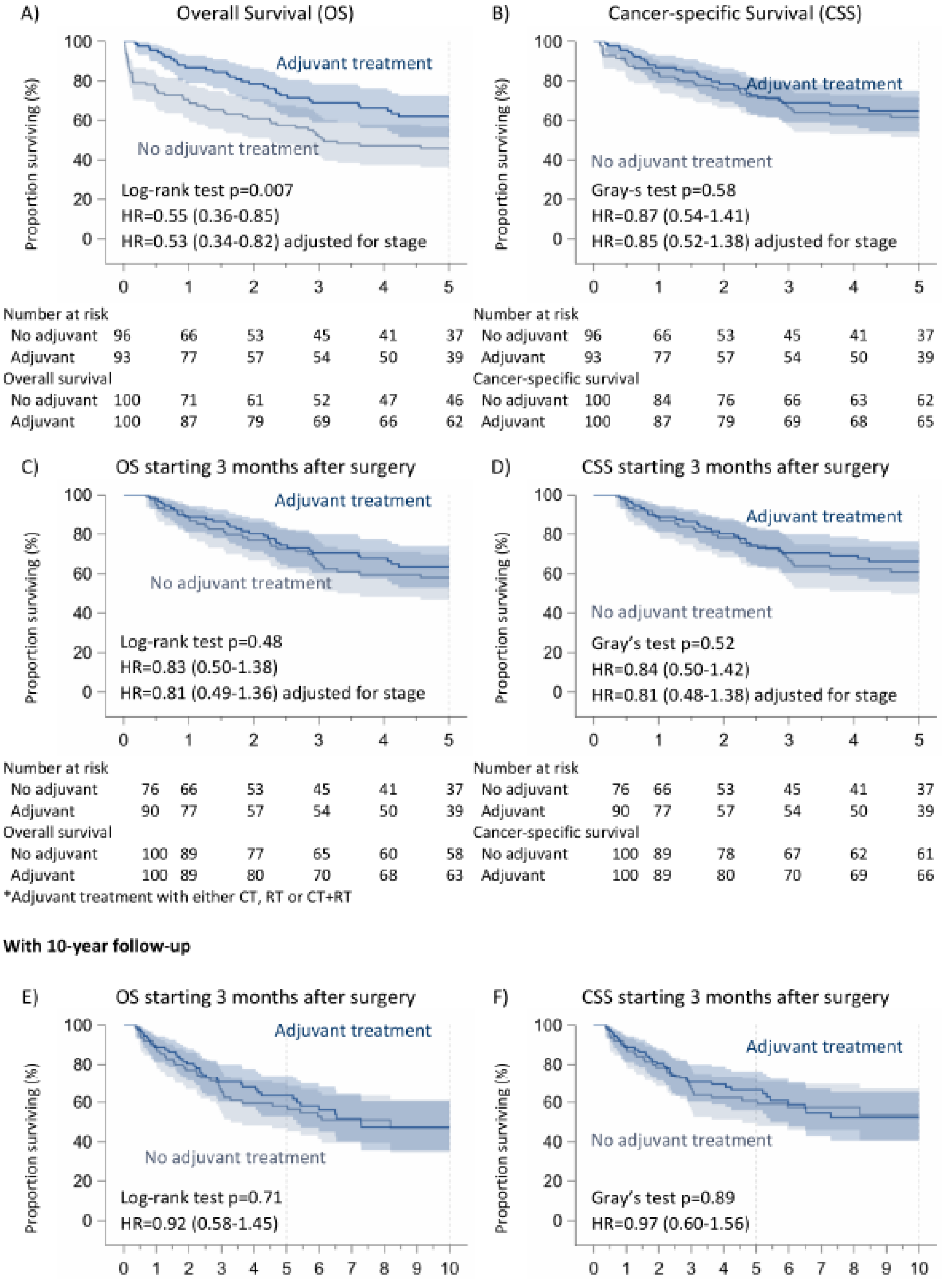 Cancers 16 03041 g002 Cancers 16 03041 g002