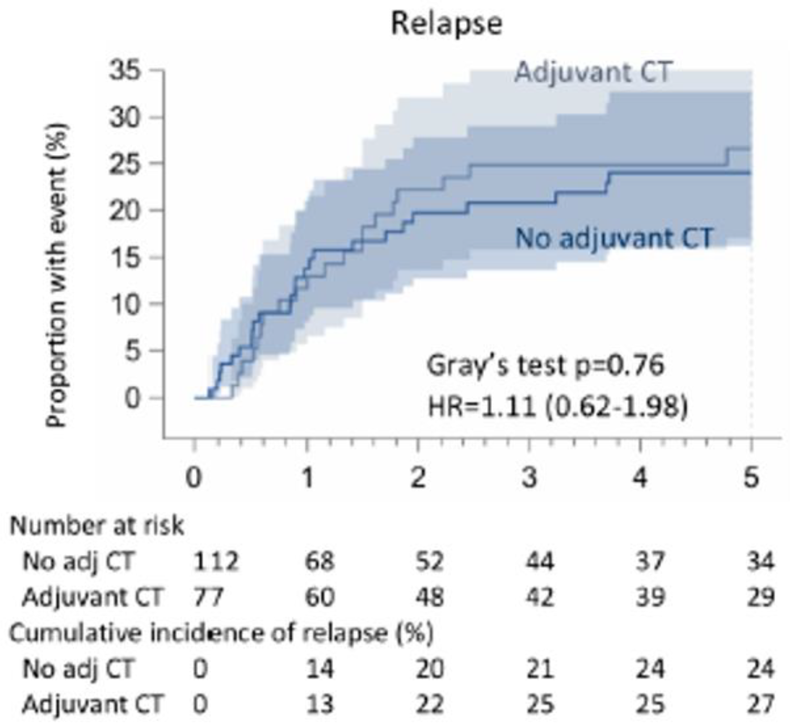 Cancers 16 03041 g006 Cancers 16 03041 g006
