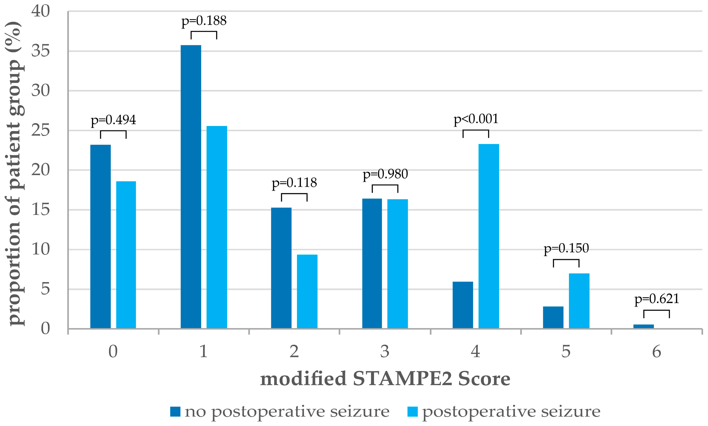 Cancers 16 03046 g001