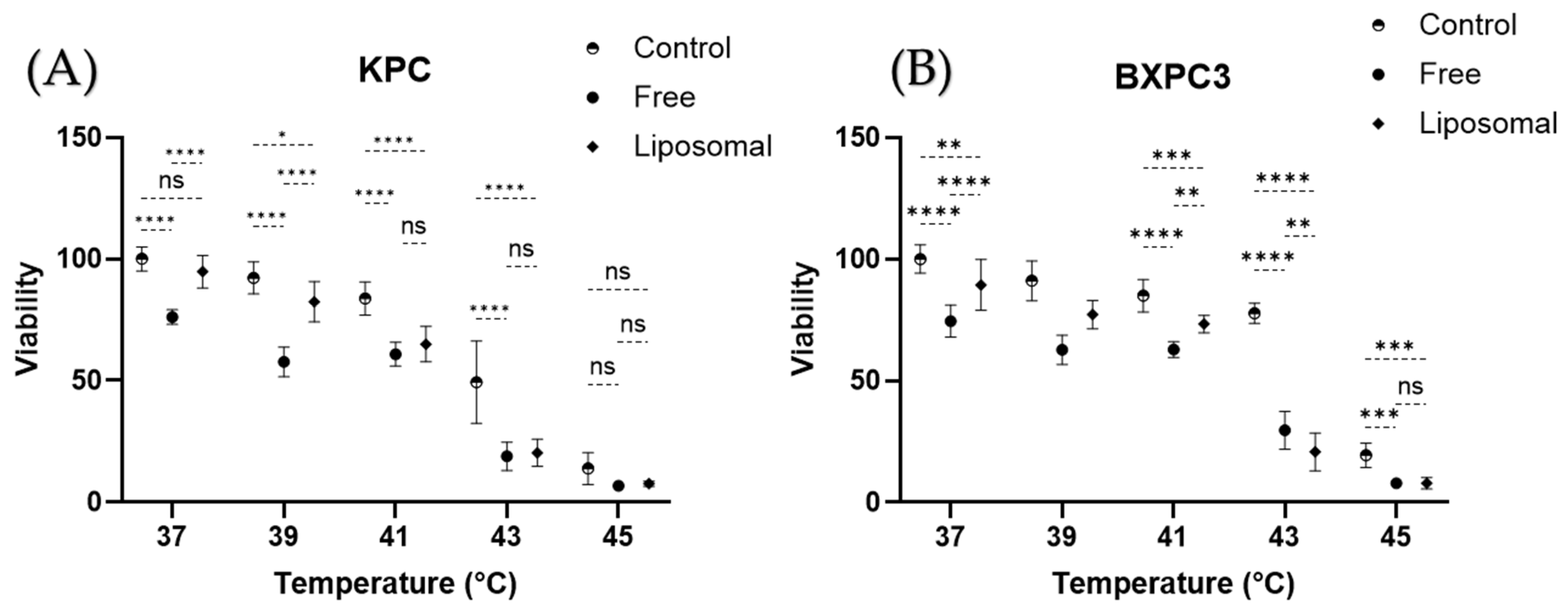 Cancers 16 03048 g006