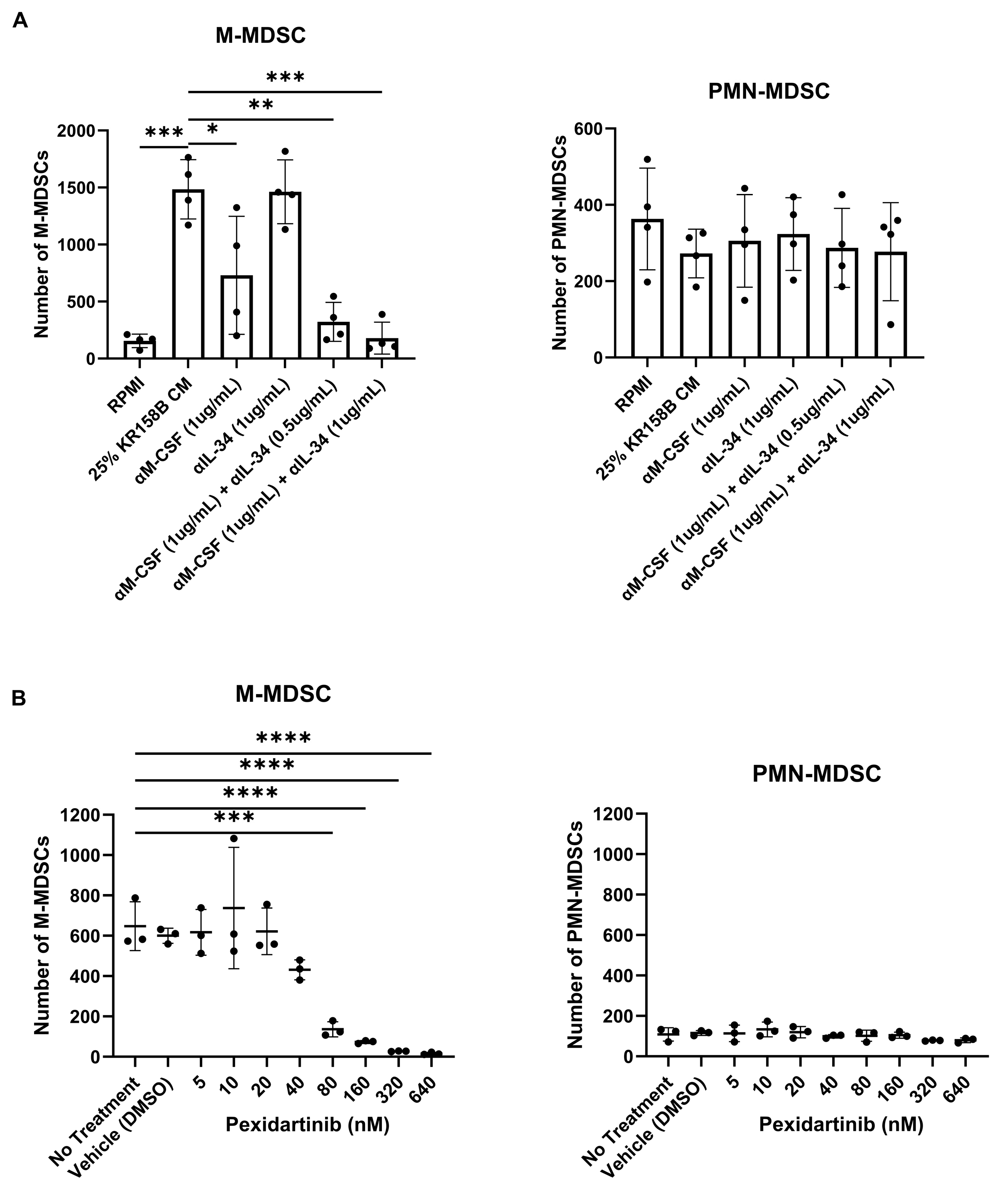 Cancers 16 03055 g004