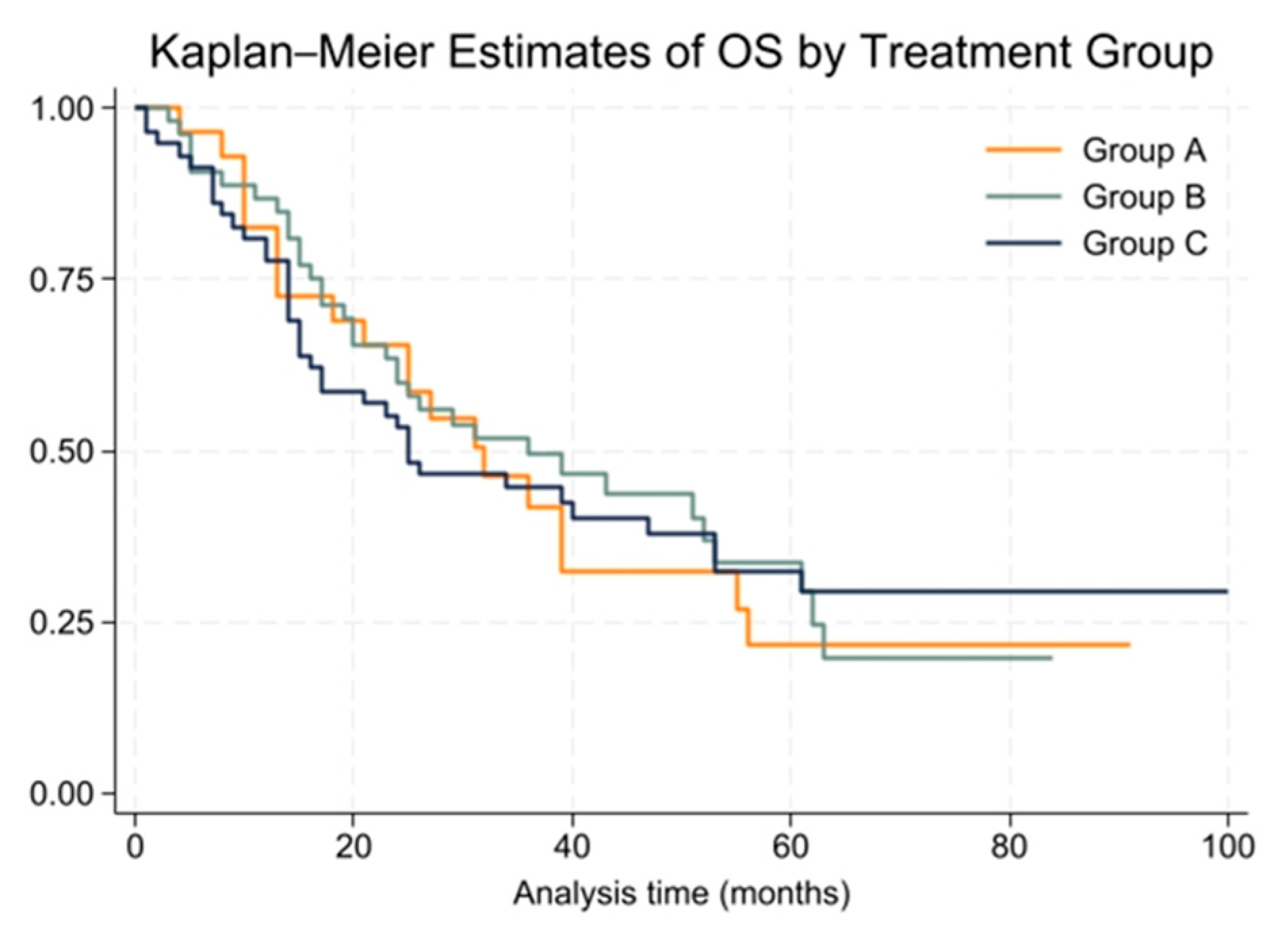 Cancers 16 03058 g003