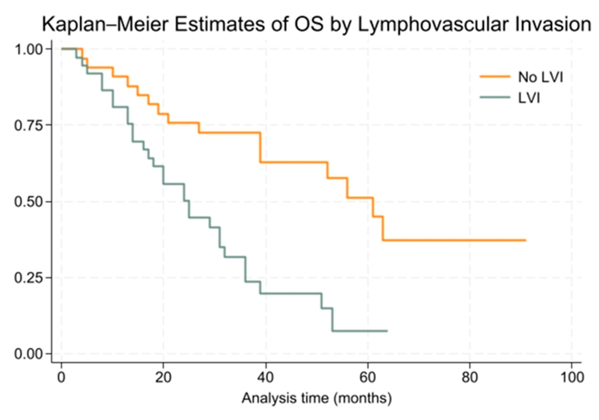 Cancers 16 03058 g004