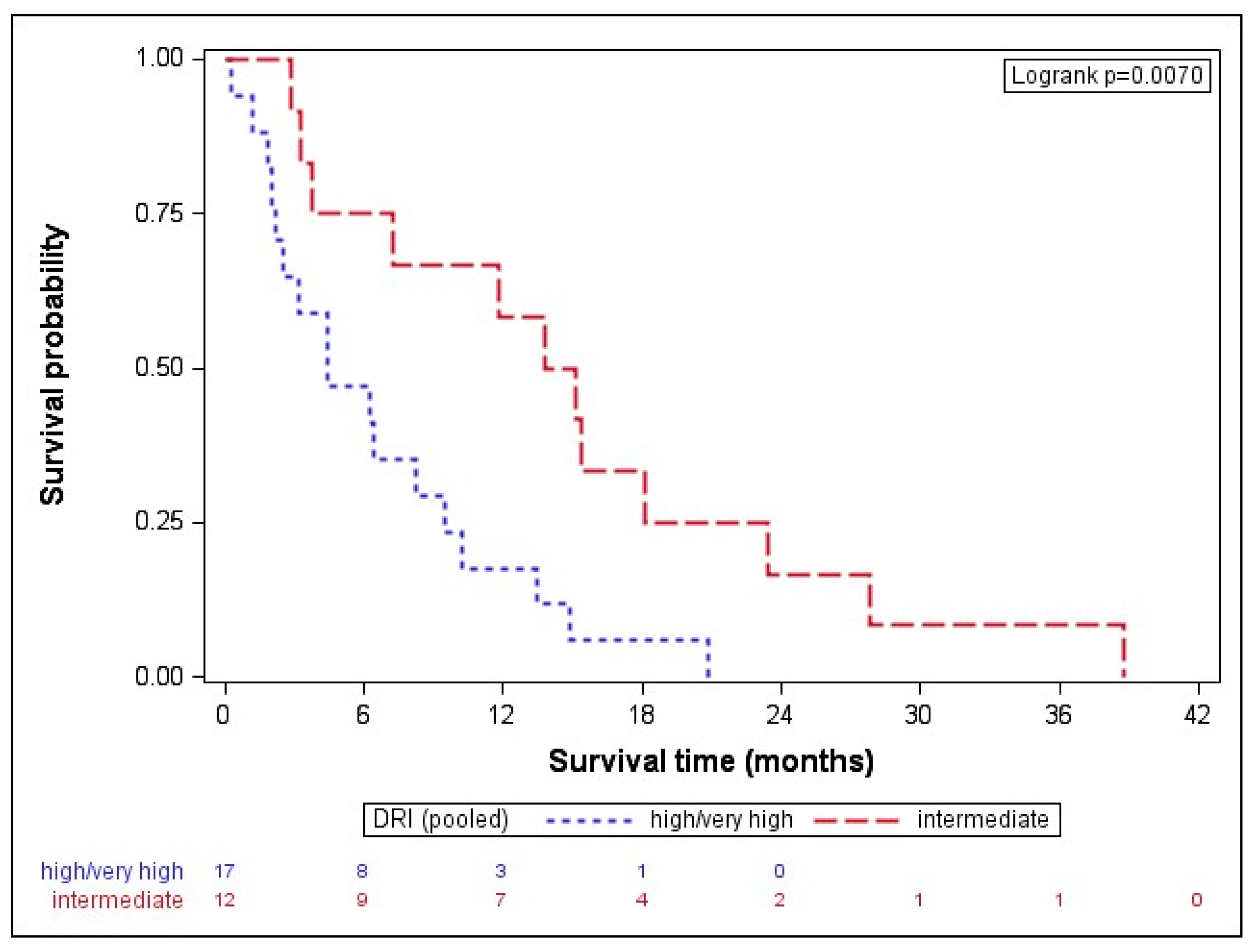 Cancers 16 03070 g001