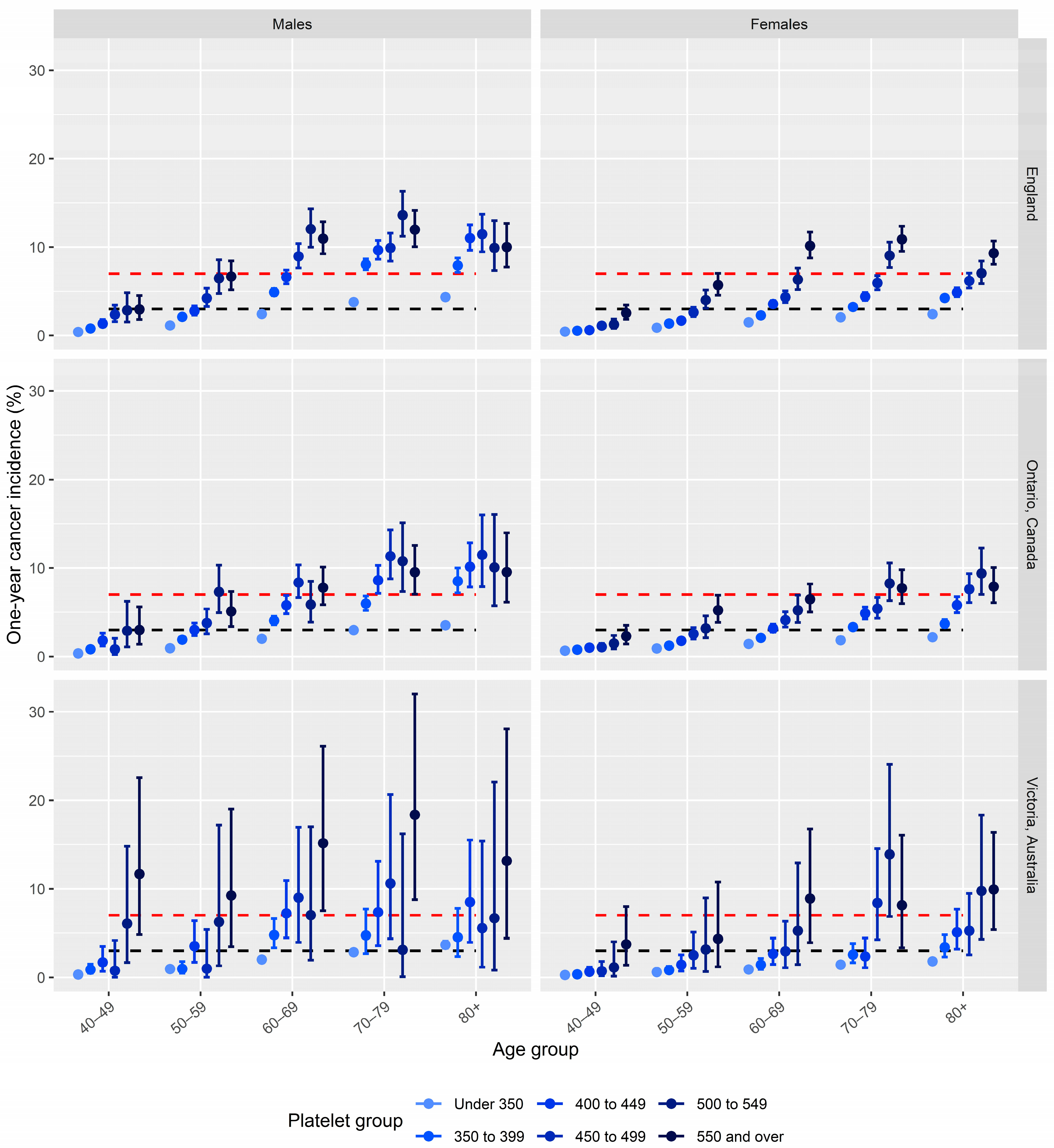 Cancers 16 03074 g001