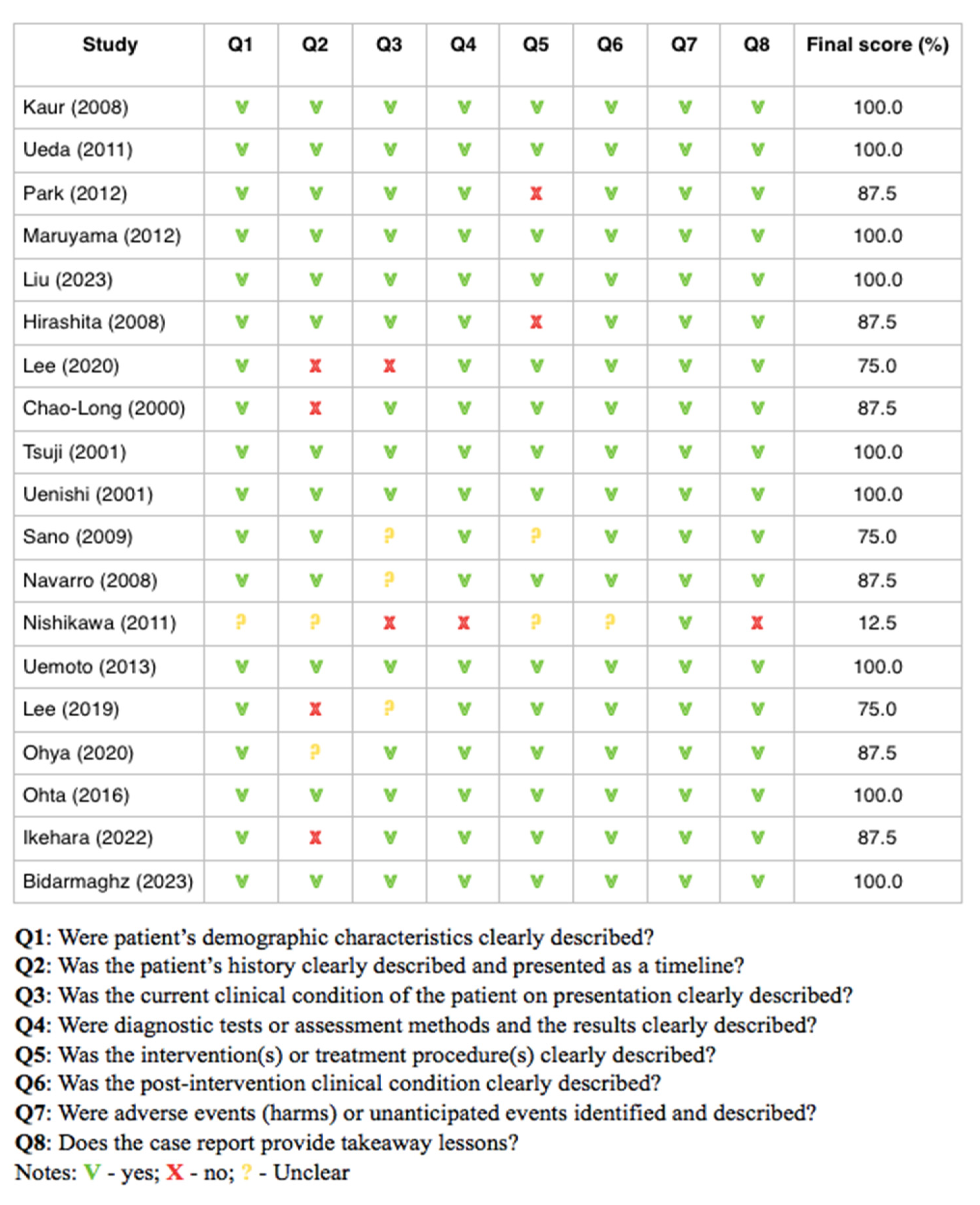 Cancers 16 03076 g002