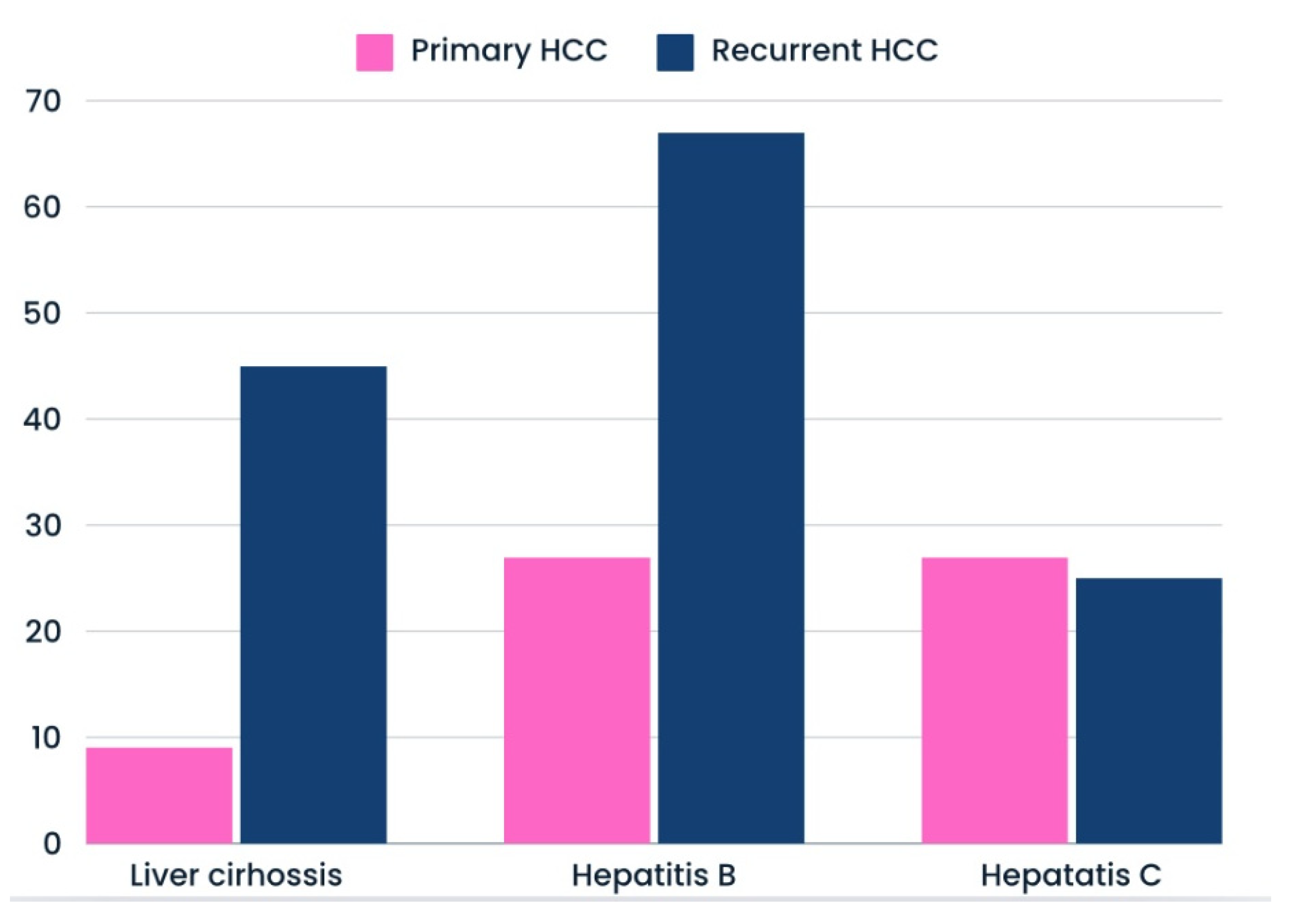 Cancers 16 03076 g003