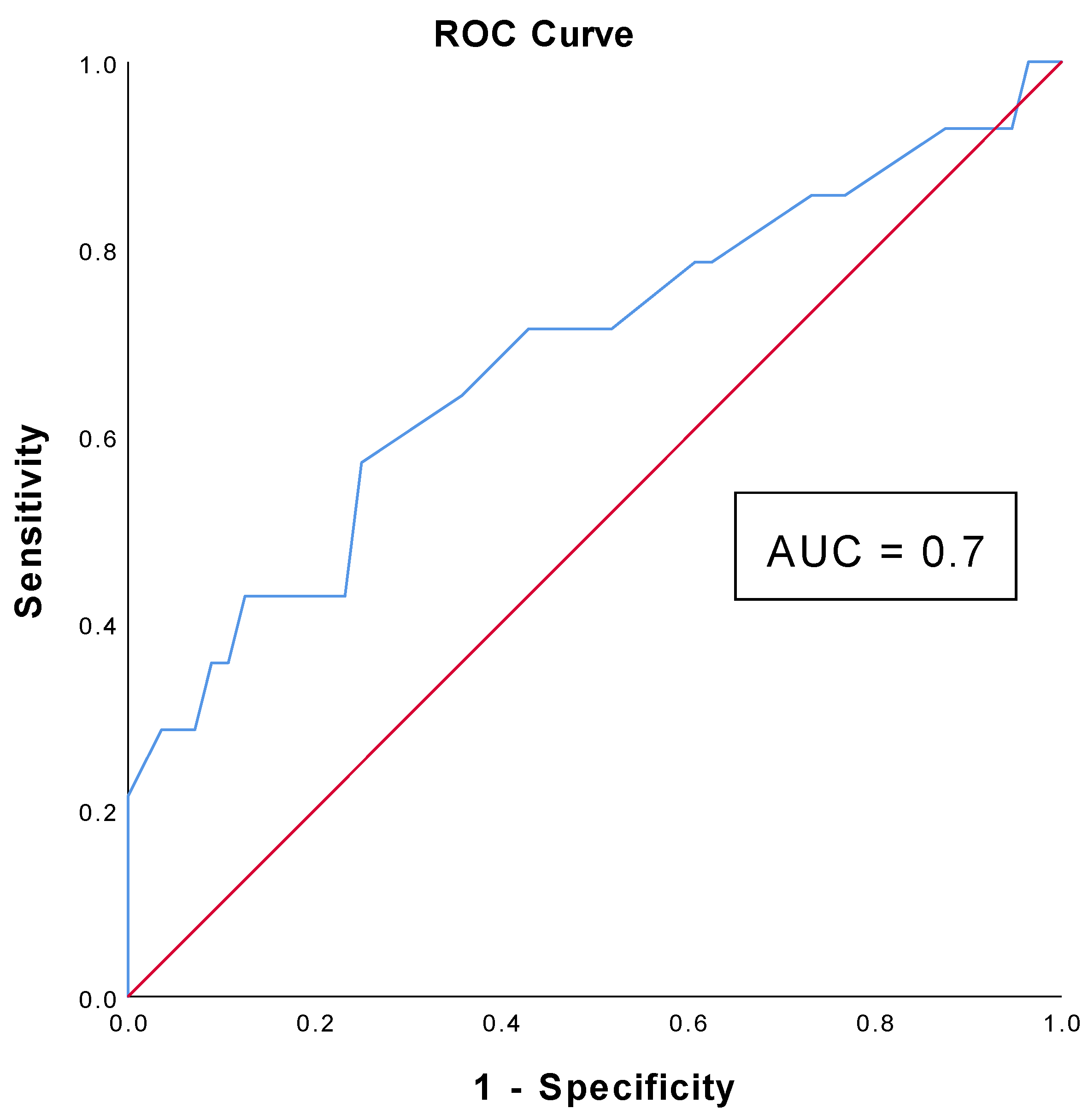 Cancers 16 03084 g003 Cancers 16 03084 g003