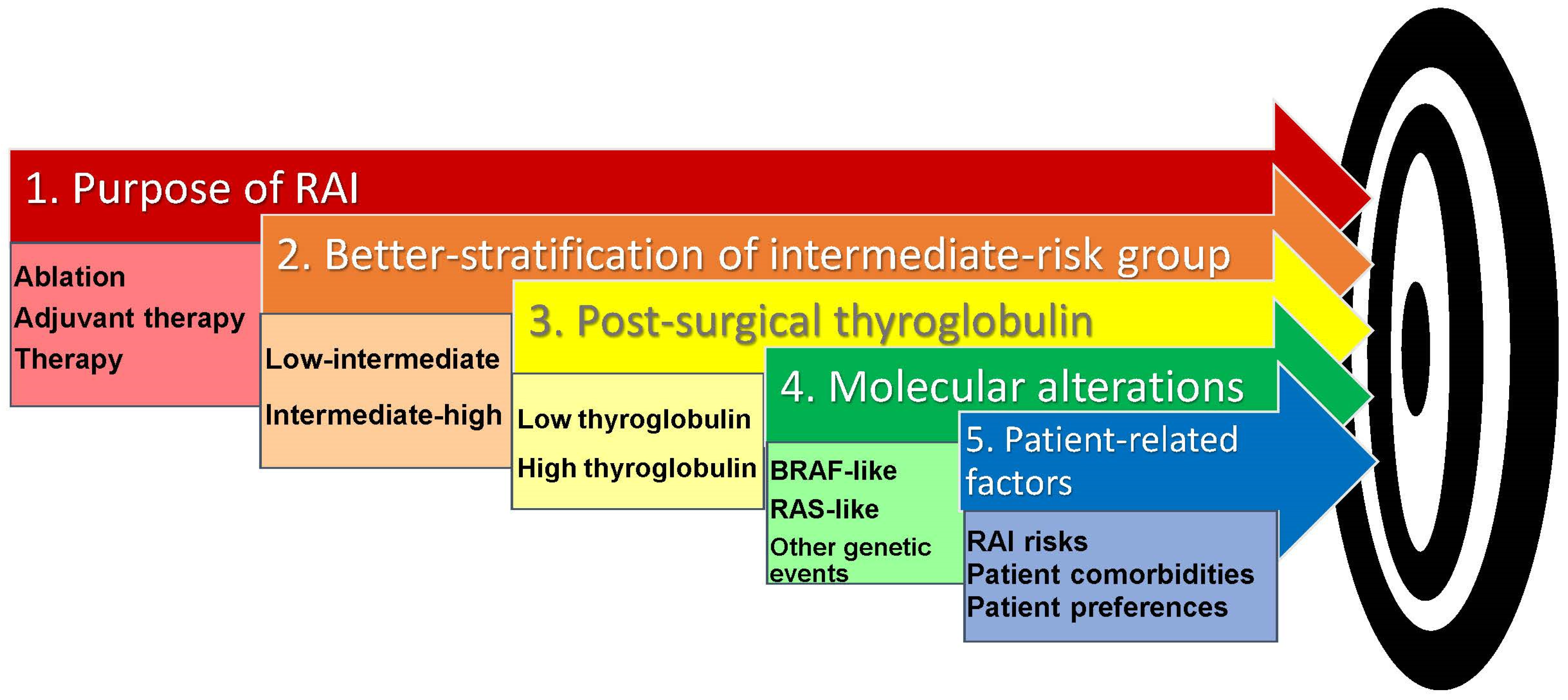 Cancers 16 03096 g001 Cancers 16 03096 g001