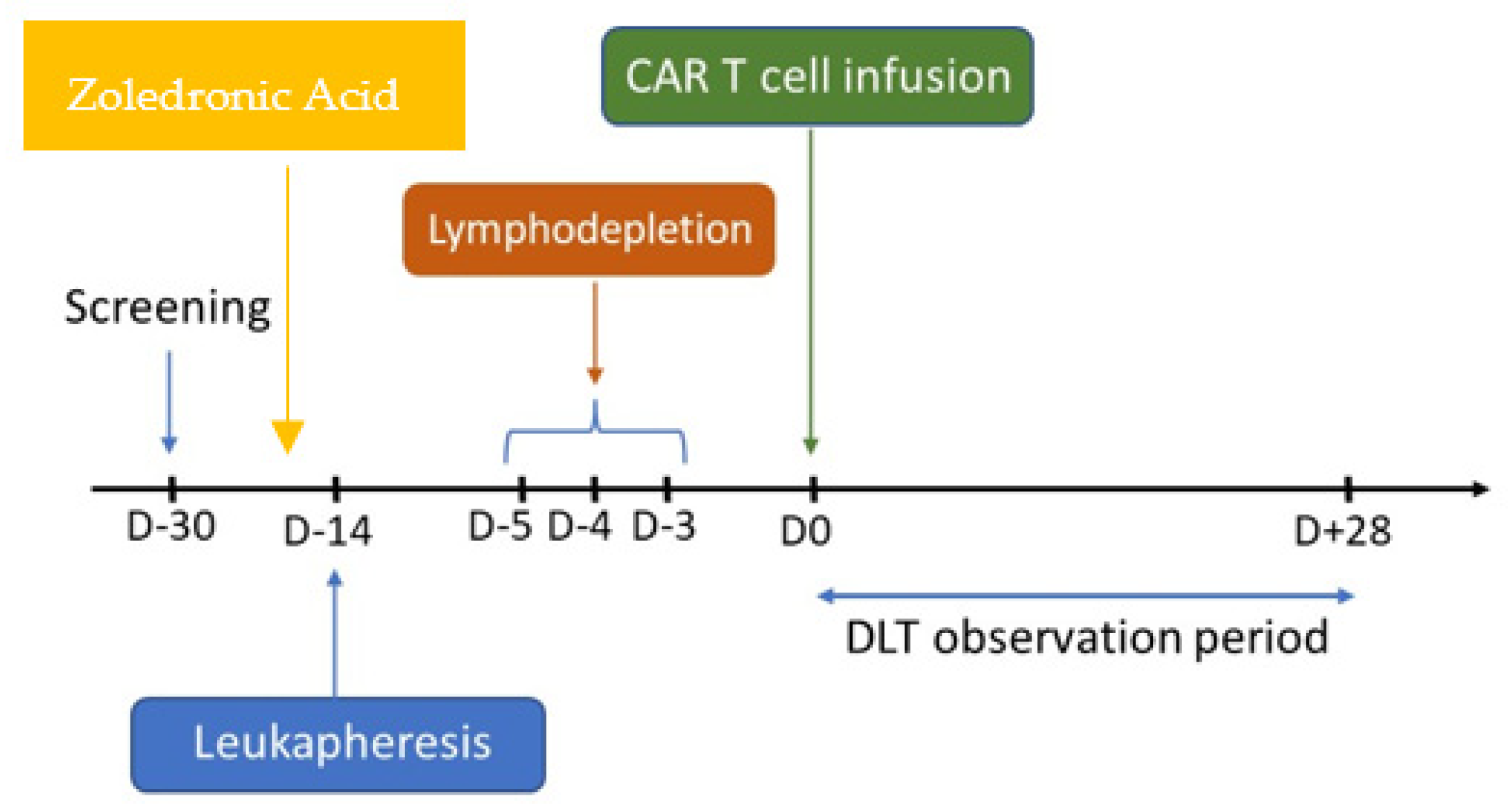 Cancers 16 03098 g002