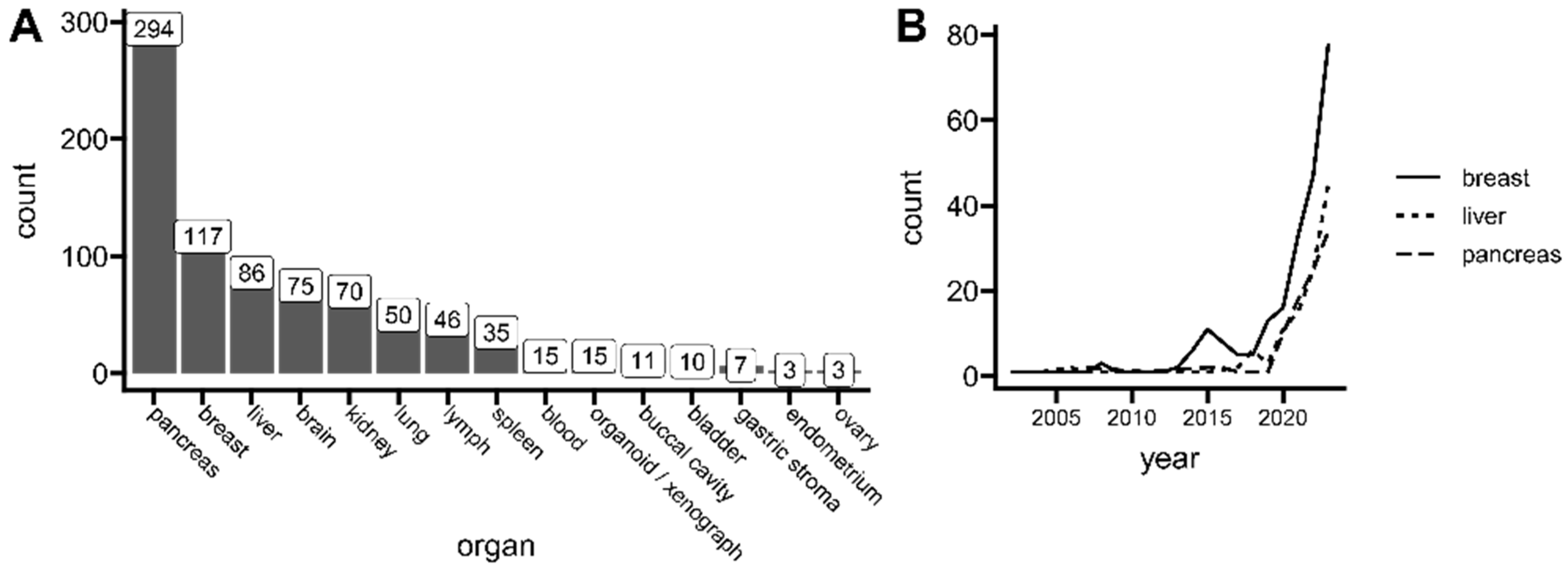 Cancers 16 03100 g001