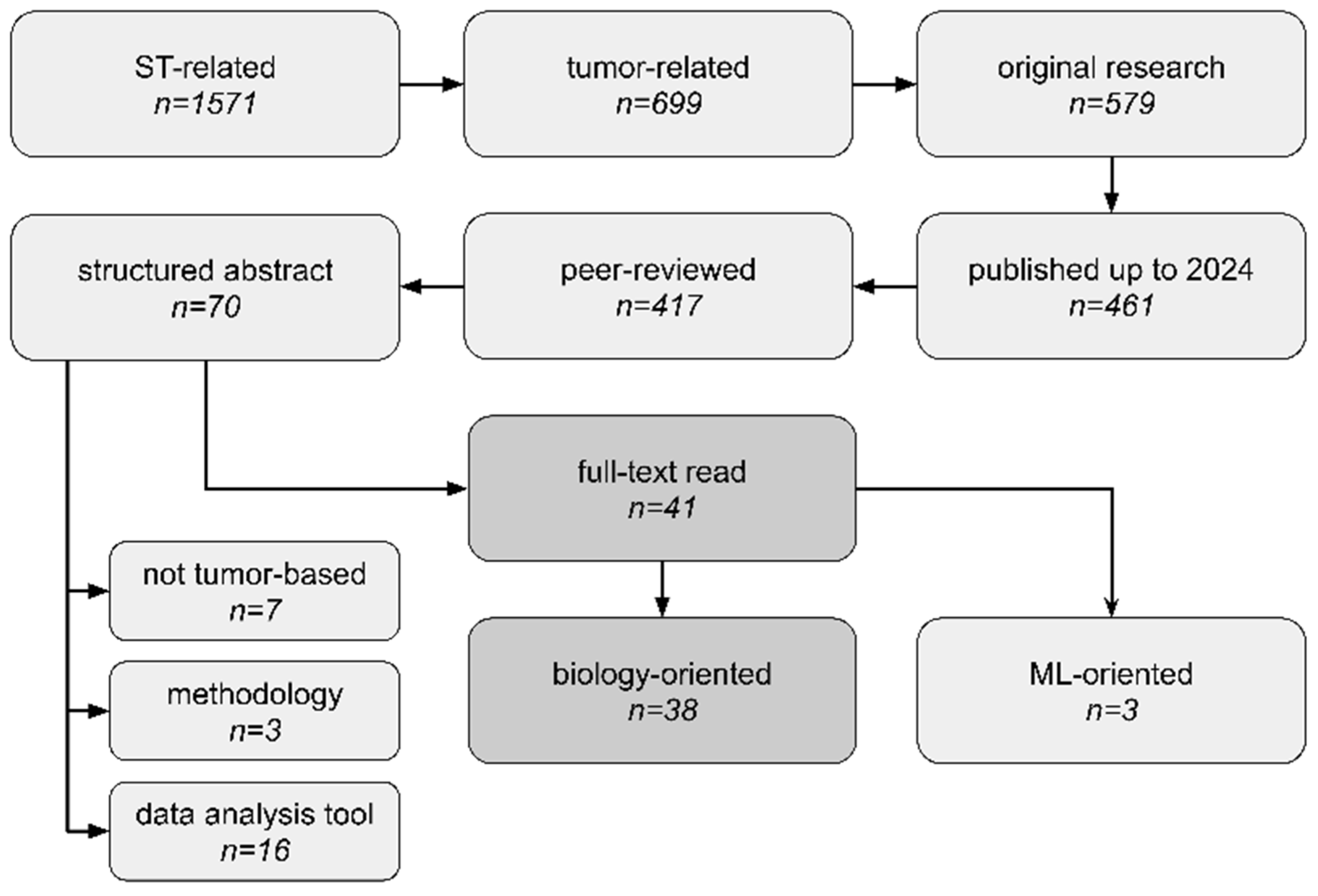 Cancers 16 03100 g003