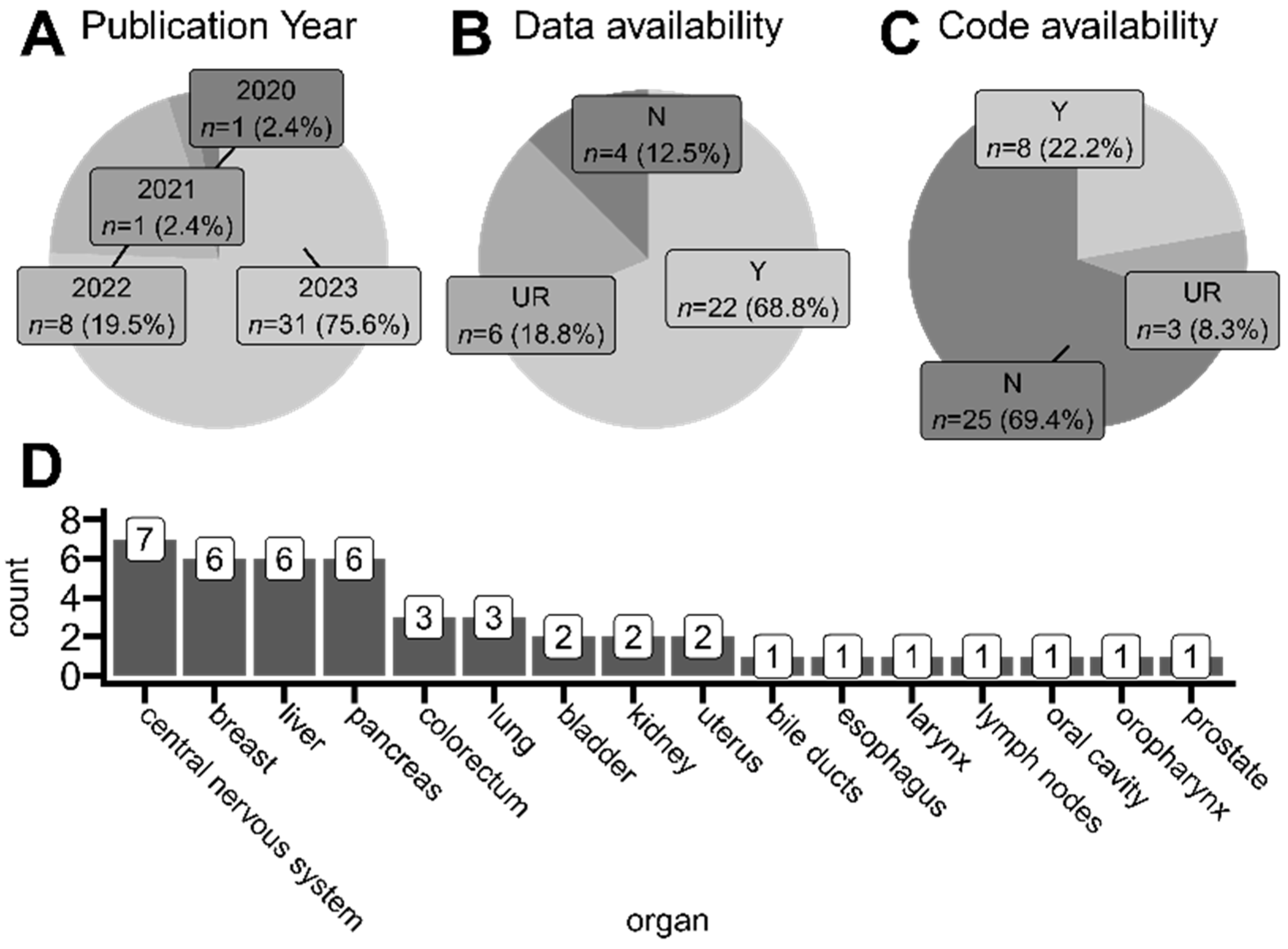 Cancers 16 03100 g004