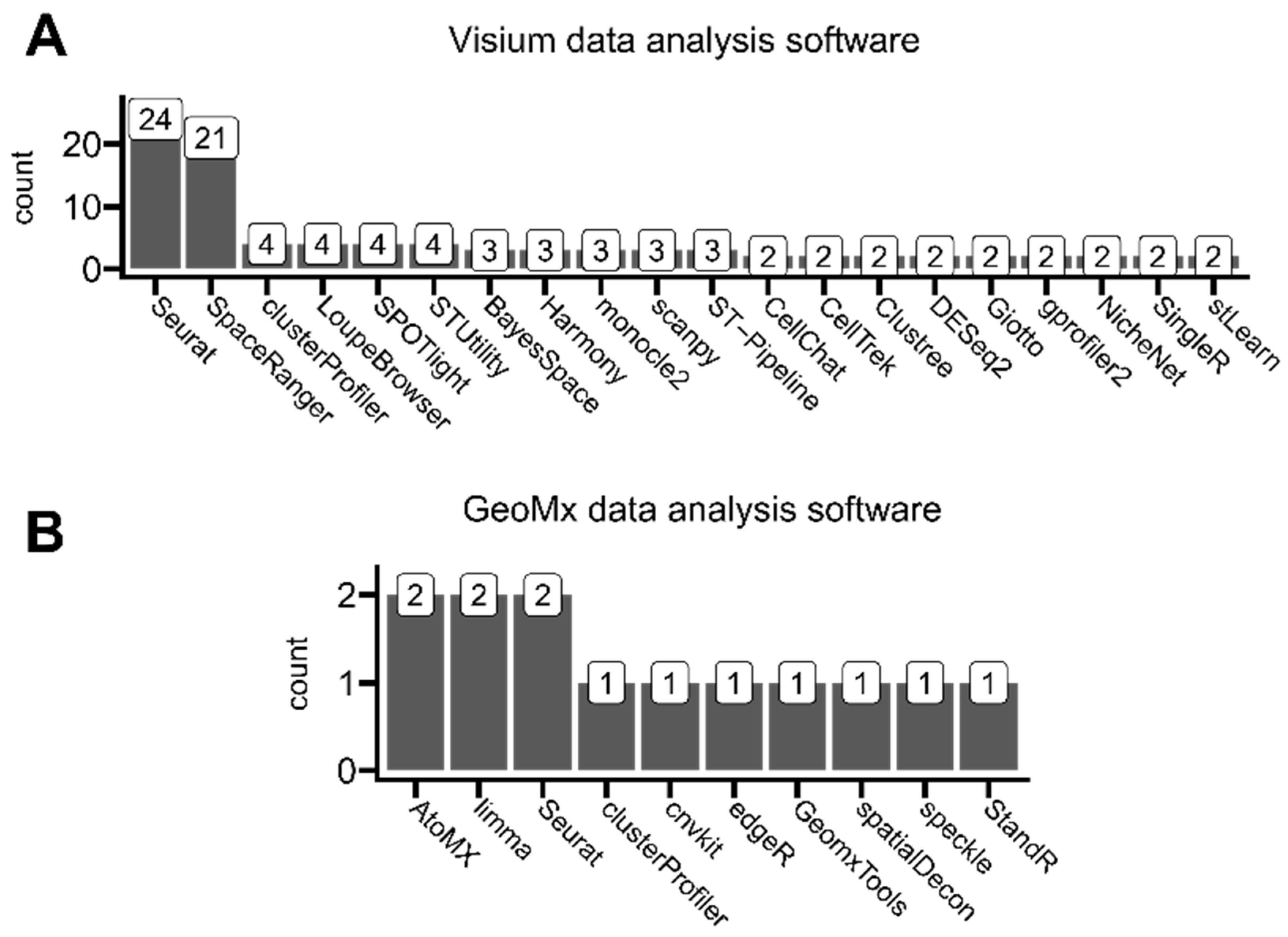 Cancers 16 03100 g007