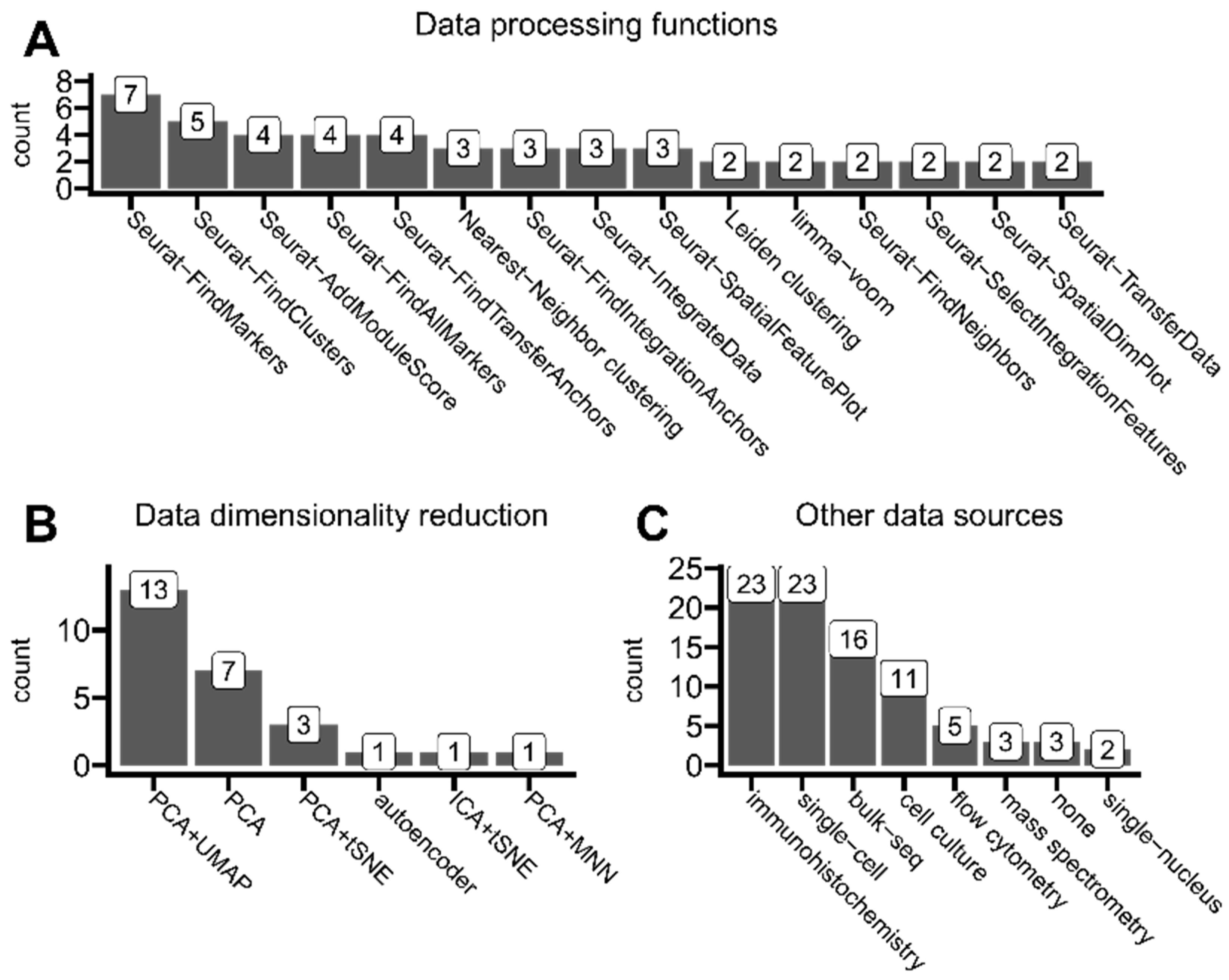 Cancers 16 03100 g008