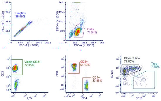 Cancers 16 03104 g0a1