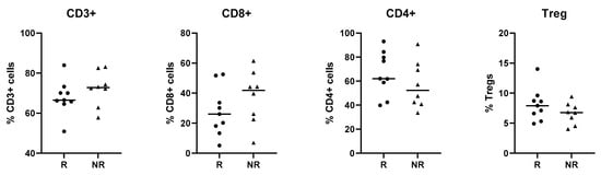 Cancers 16 03104 g0a2