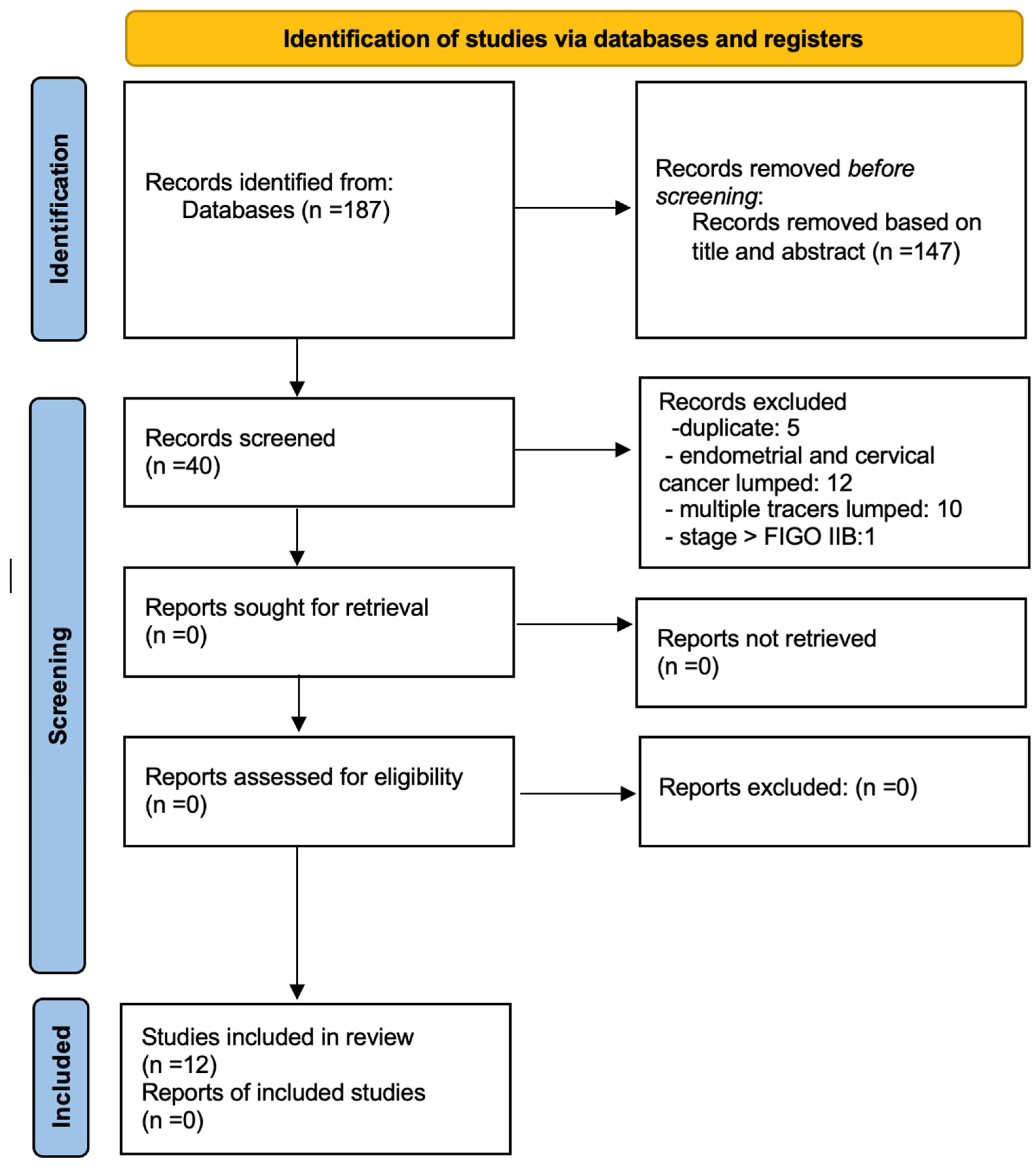 Cancers 16 03107 g002