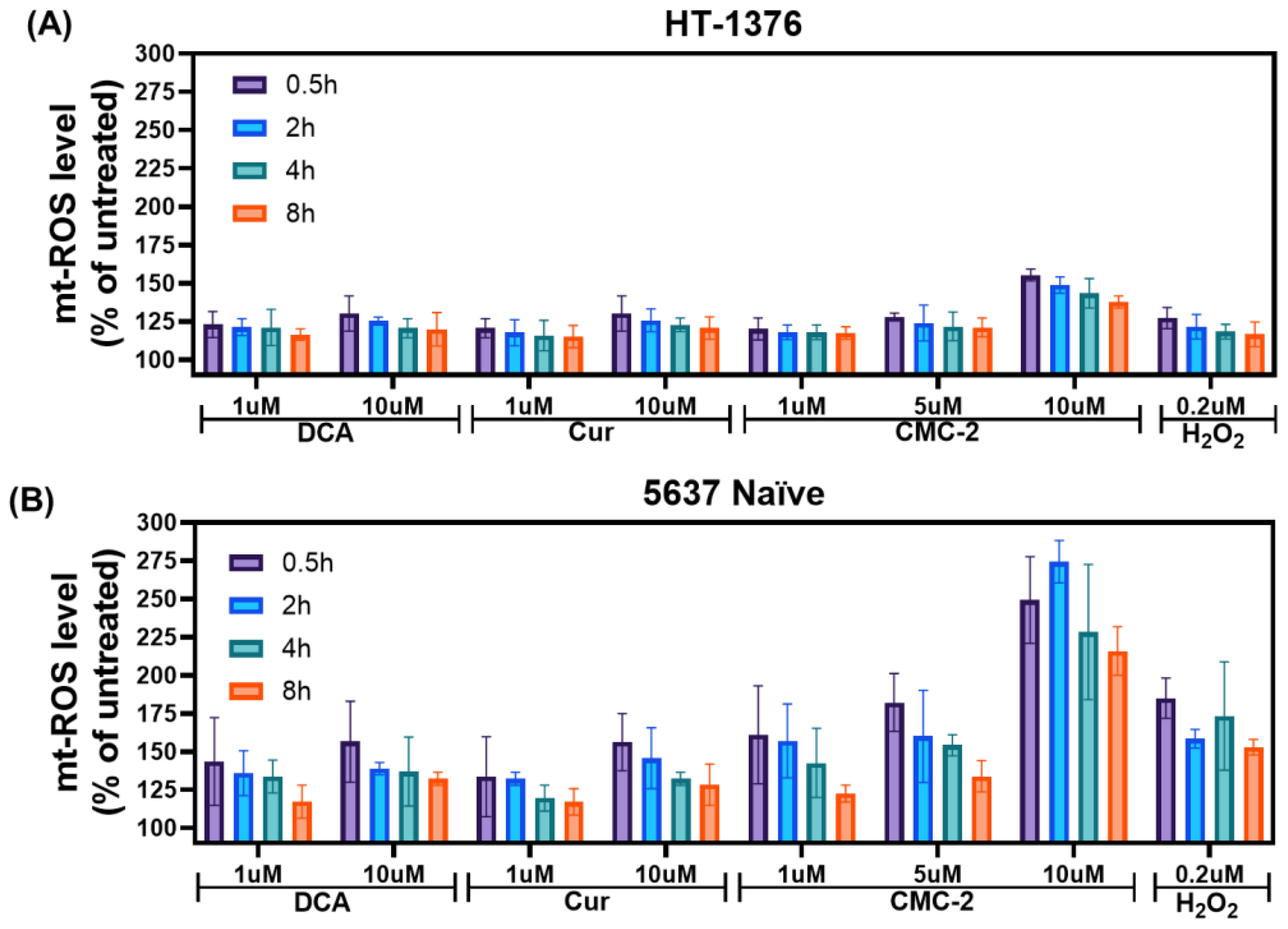 Cancers 16 03108 g005
