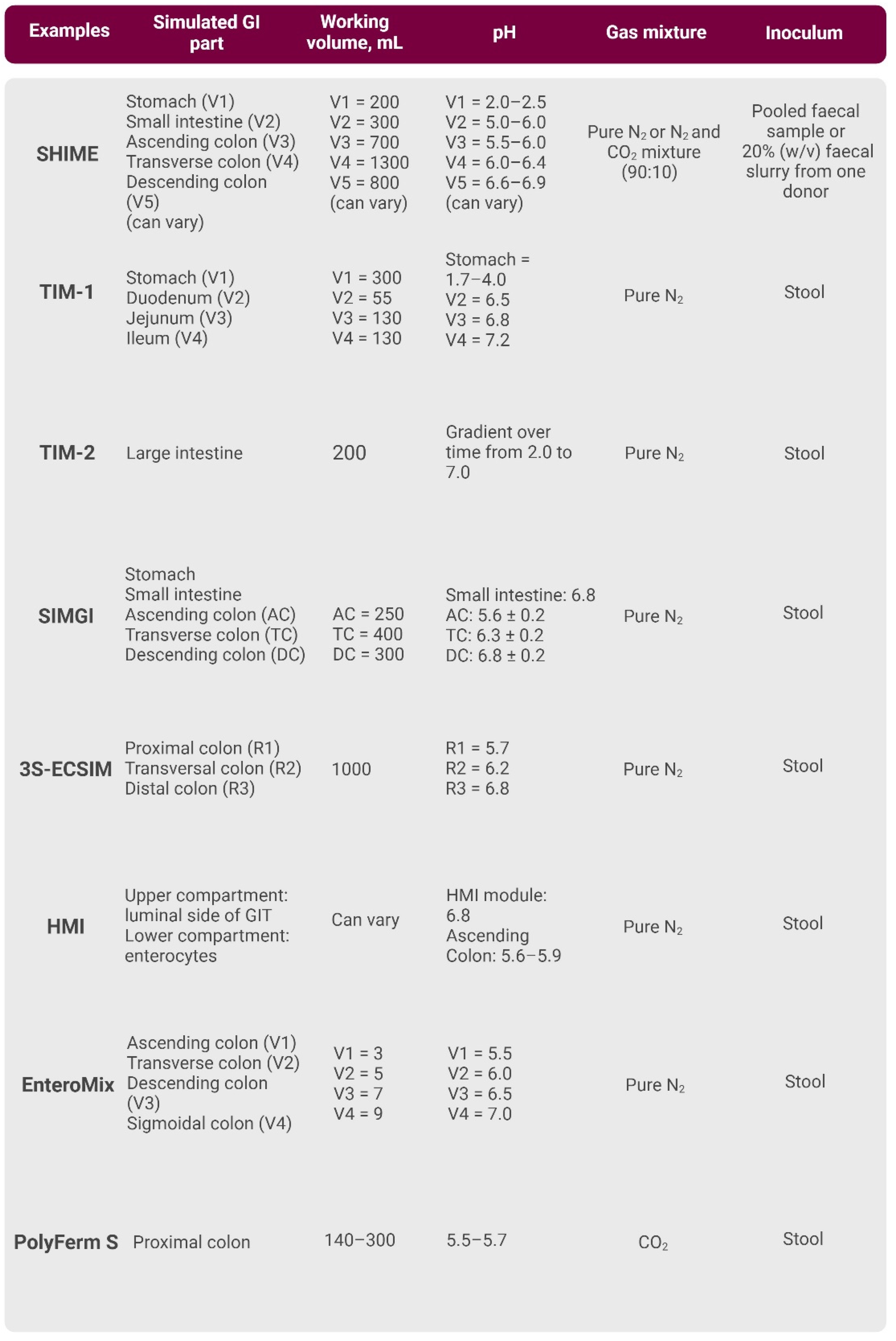 Cancers 16 03113 g003