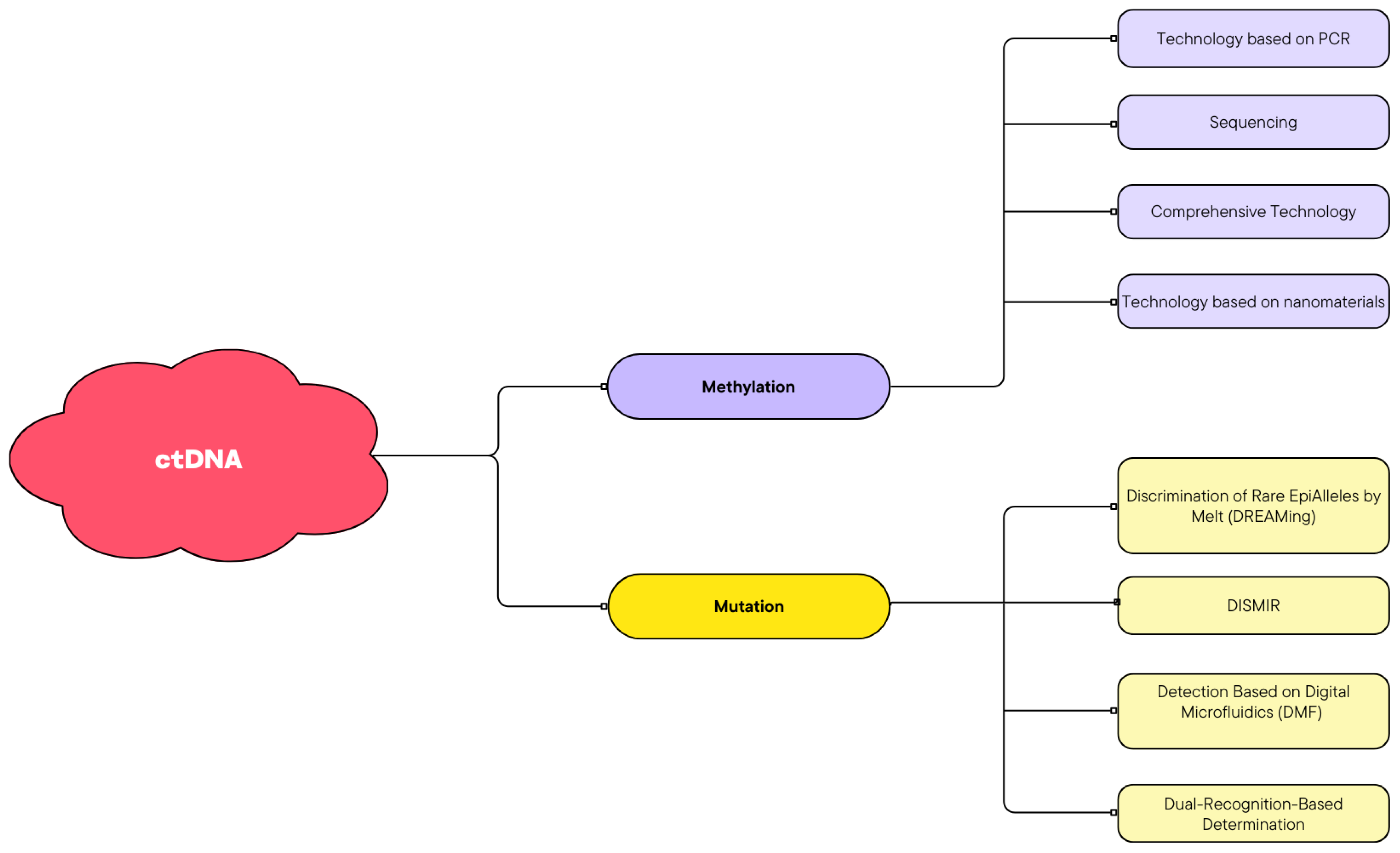 Cancers 16 03117 g002